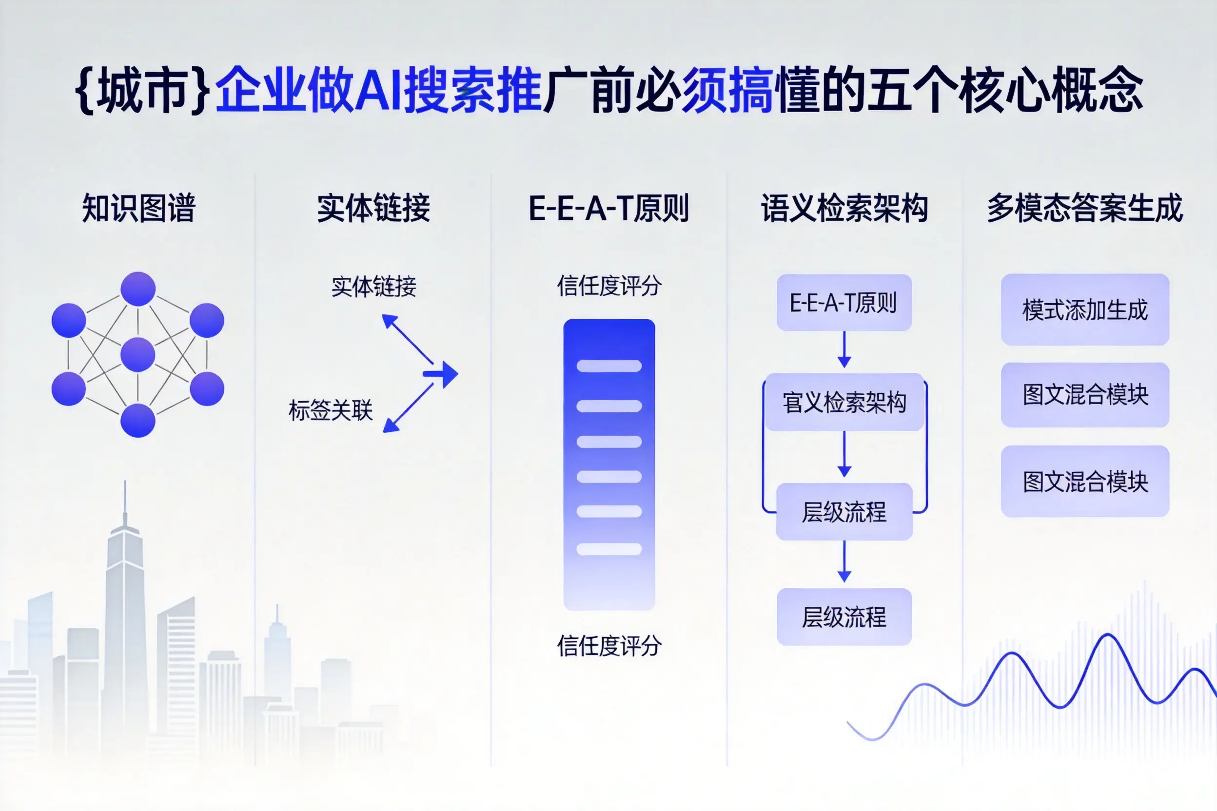 通辽企业做AI搜索推广前必须搞懂的五个核心概念