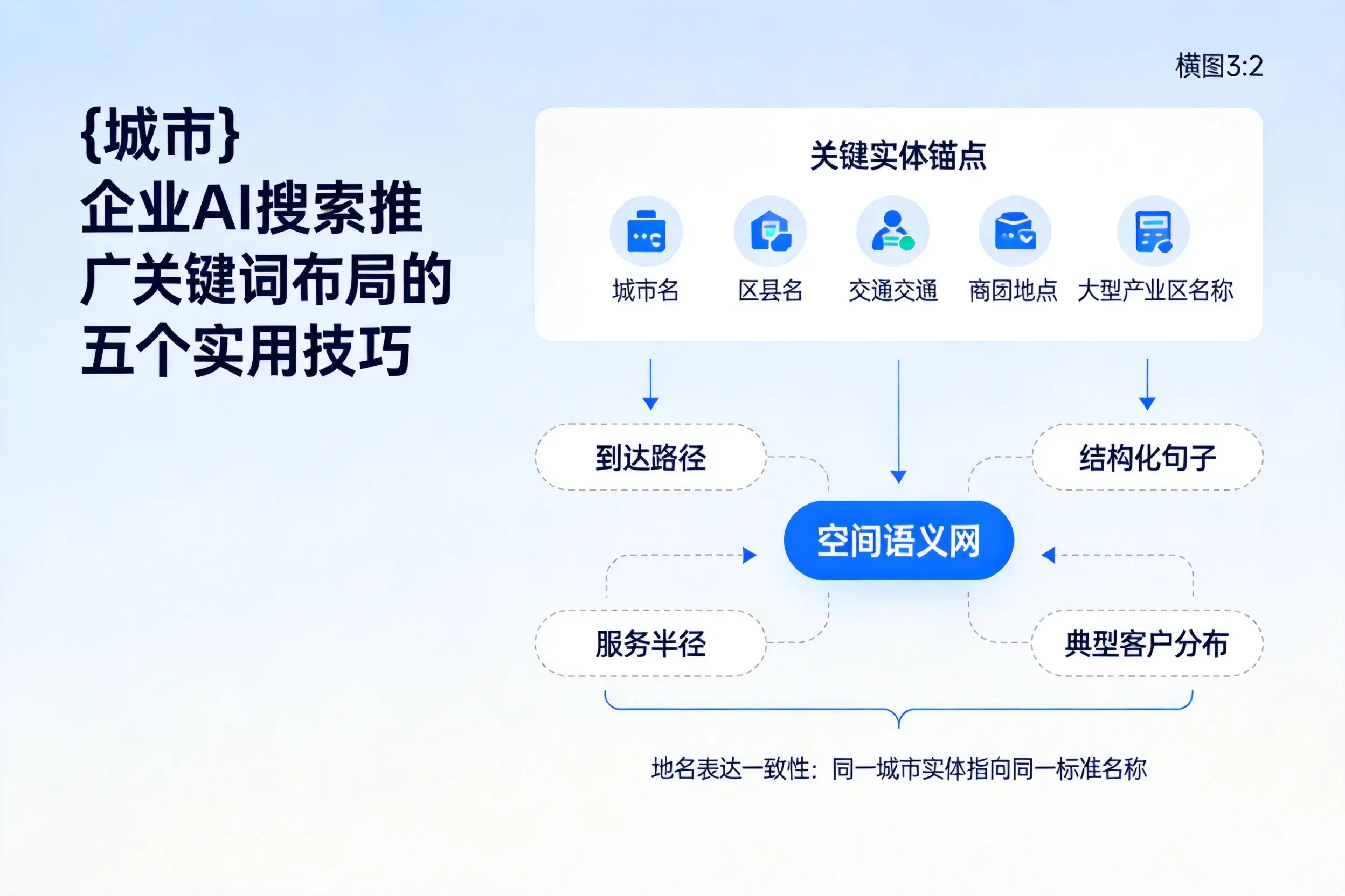 通辽企业AI搜索推广关键词布局的五个实用技巧