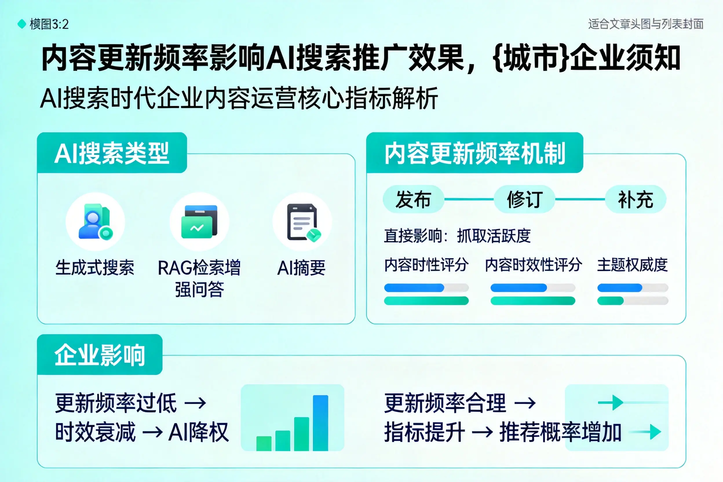 内容更新频率影响AI搜索推广效果,通辽企业须知