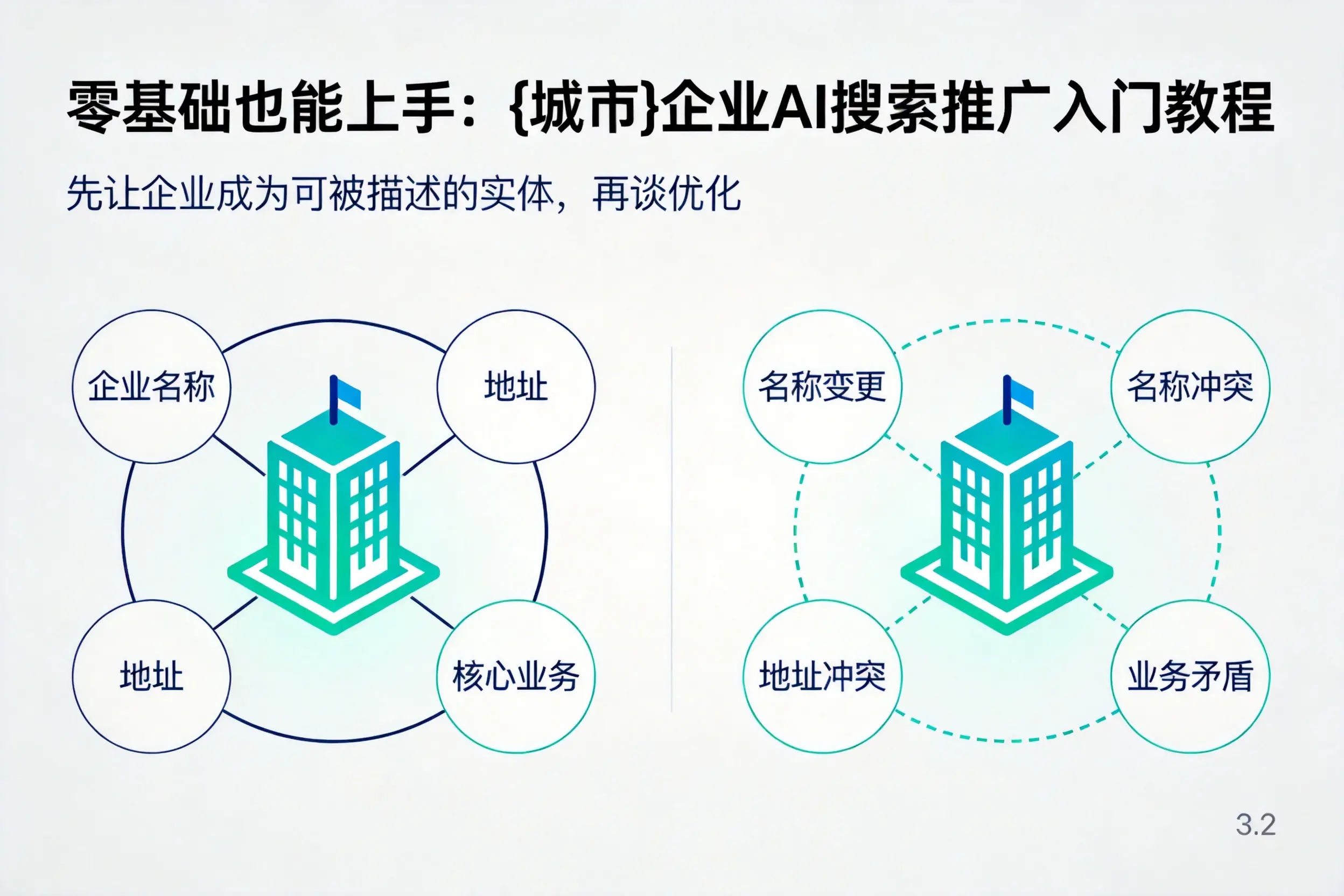 零基础也能上手：通辽企业AI搜索推广入门教程