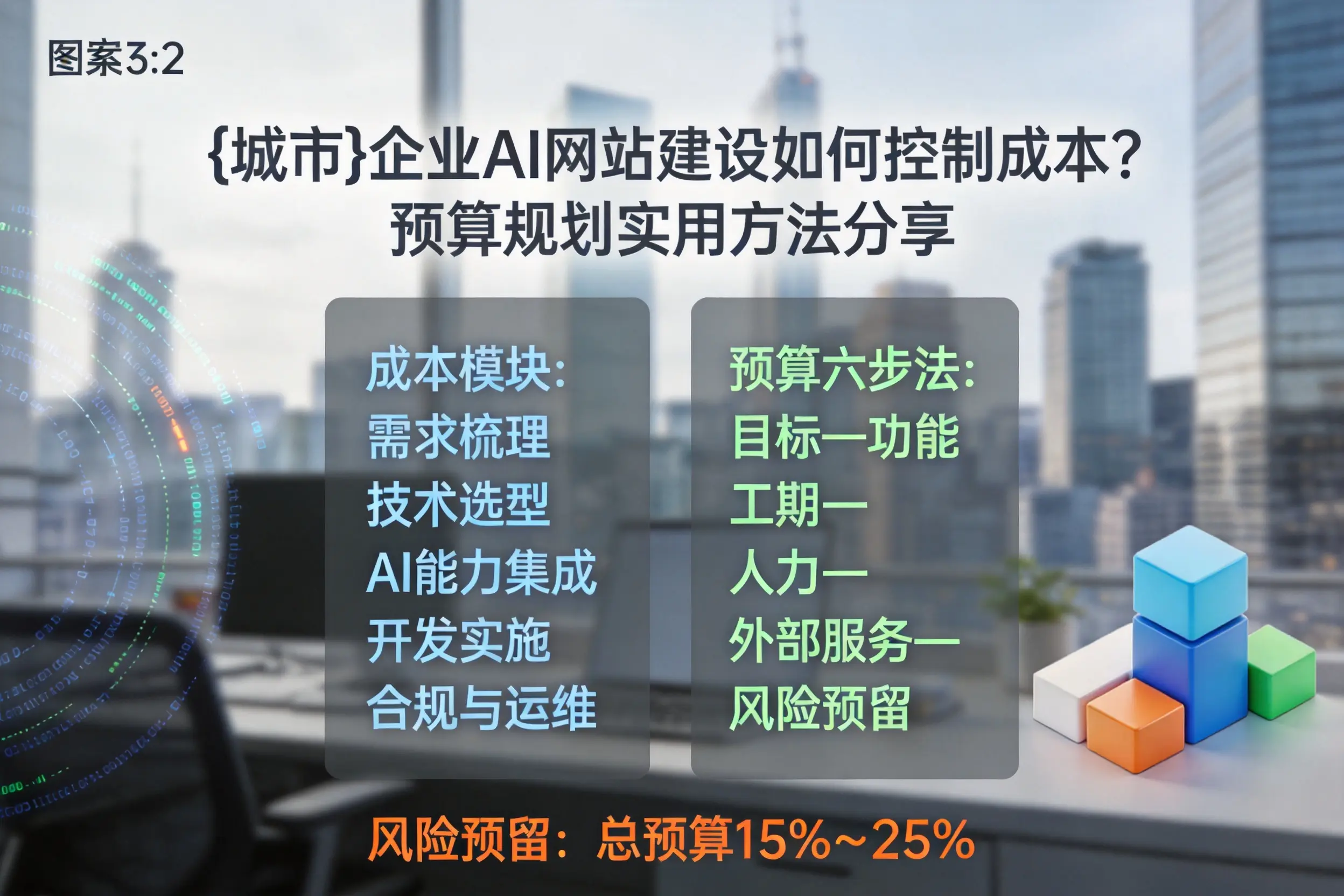 通辽企业AI网站建设如何控制成本?预算规划实用方法分享