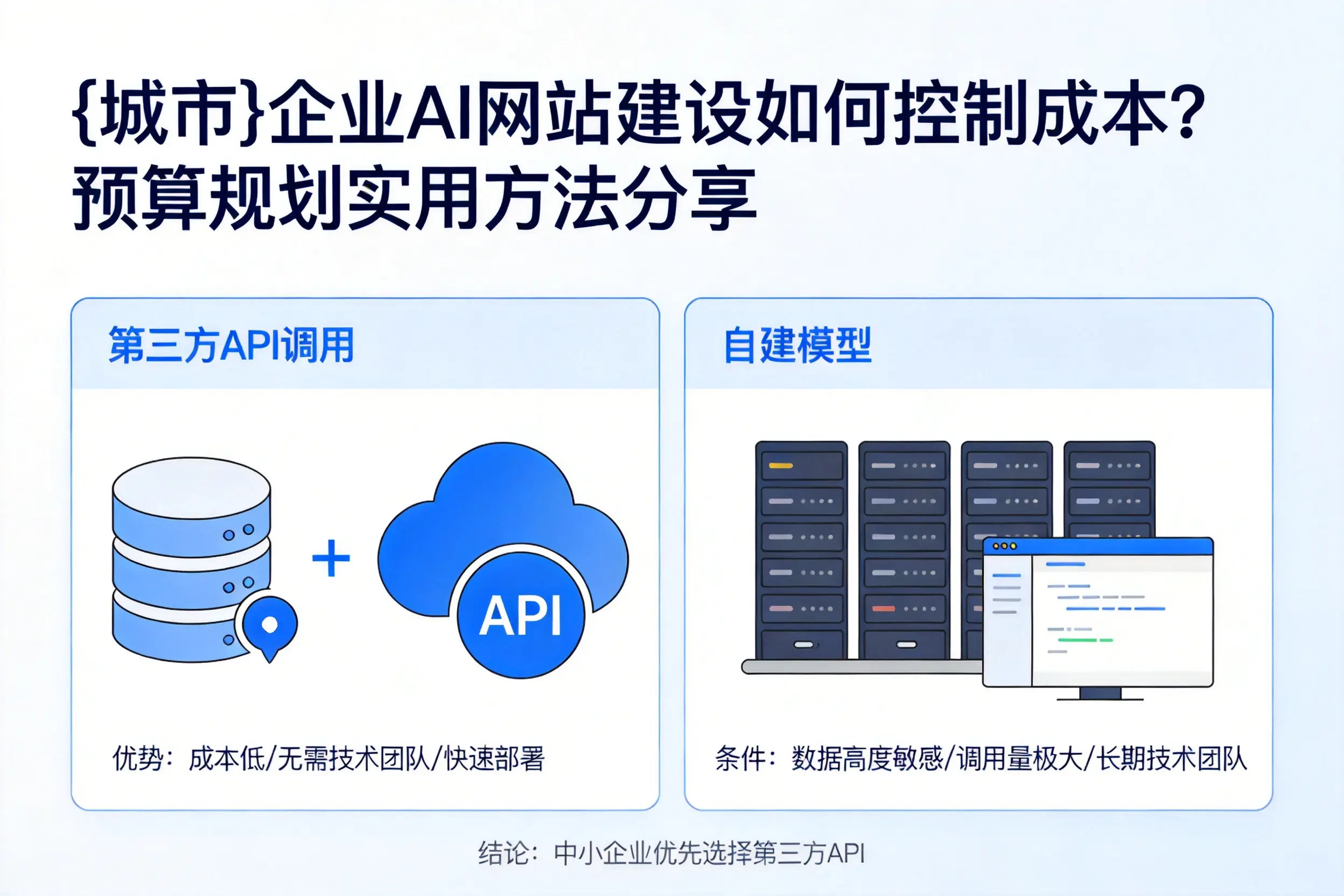 通辽企业AI网站建设如何控制成本?预算规划实用方法分享
