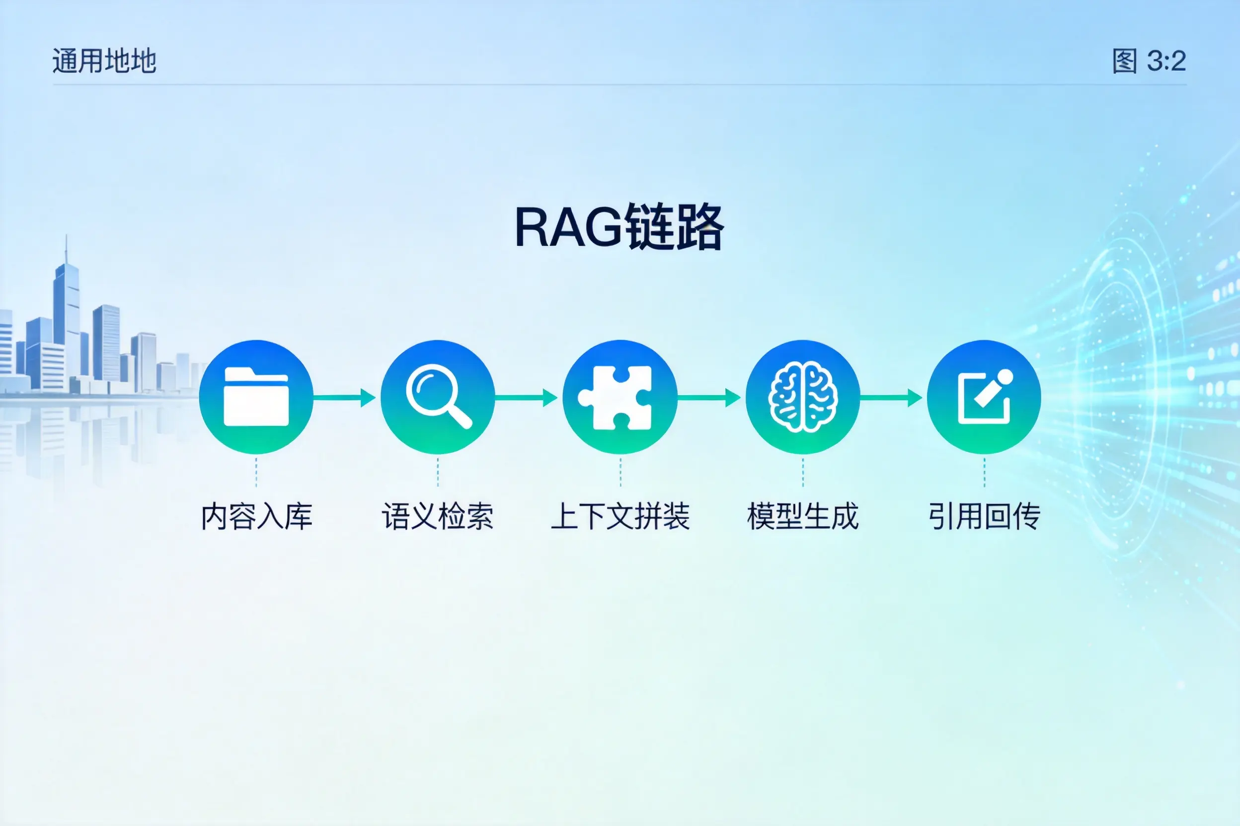 手把手教你通辽AI网站建设：搭建智能官网的完整教程