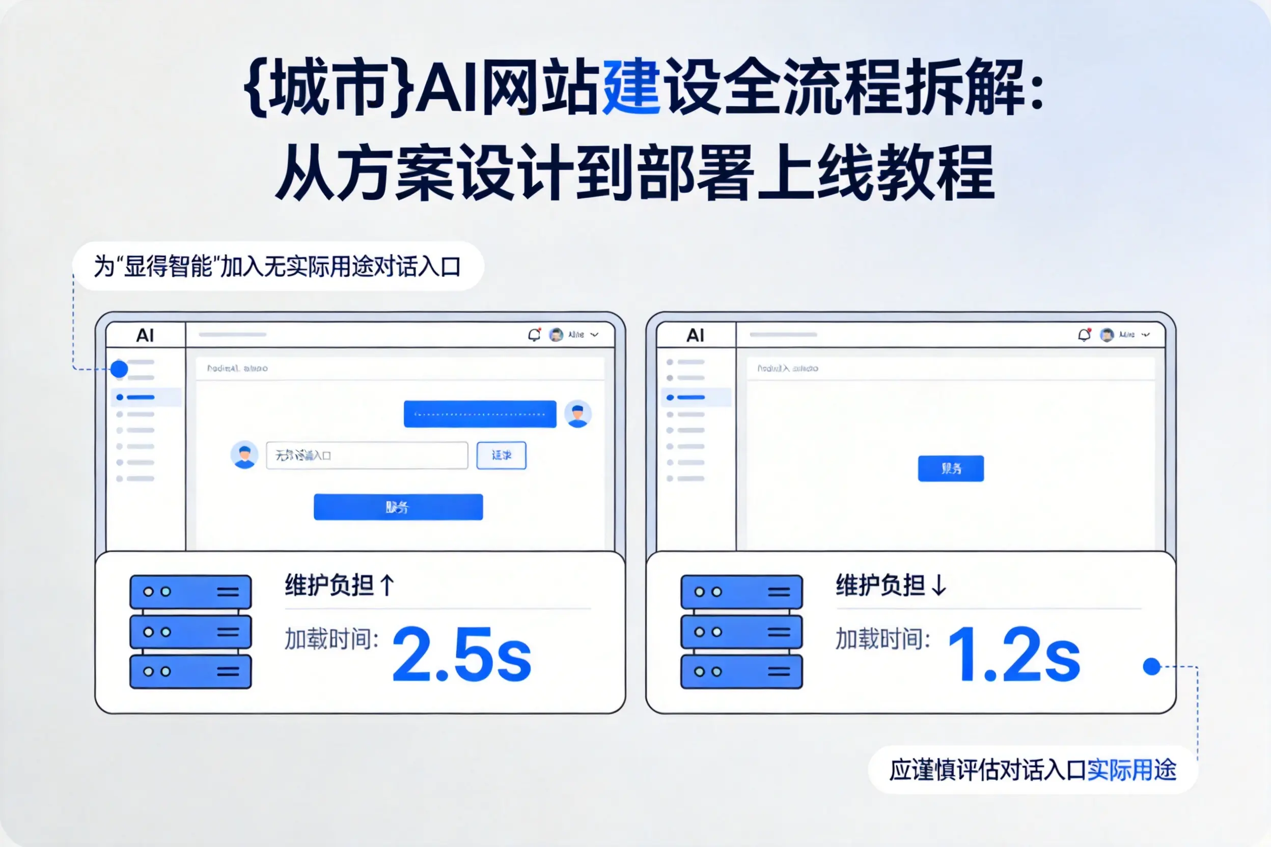 通辽AI网站建设全流程拆解:从方案设计到部署上线教程