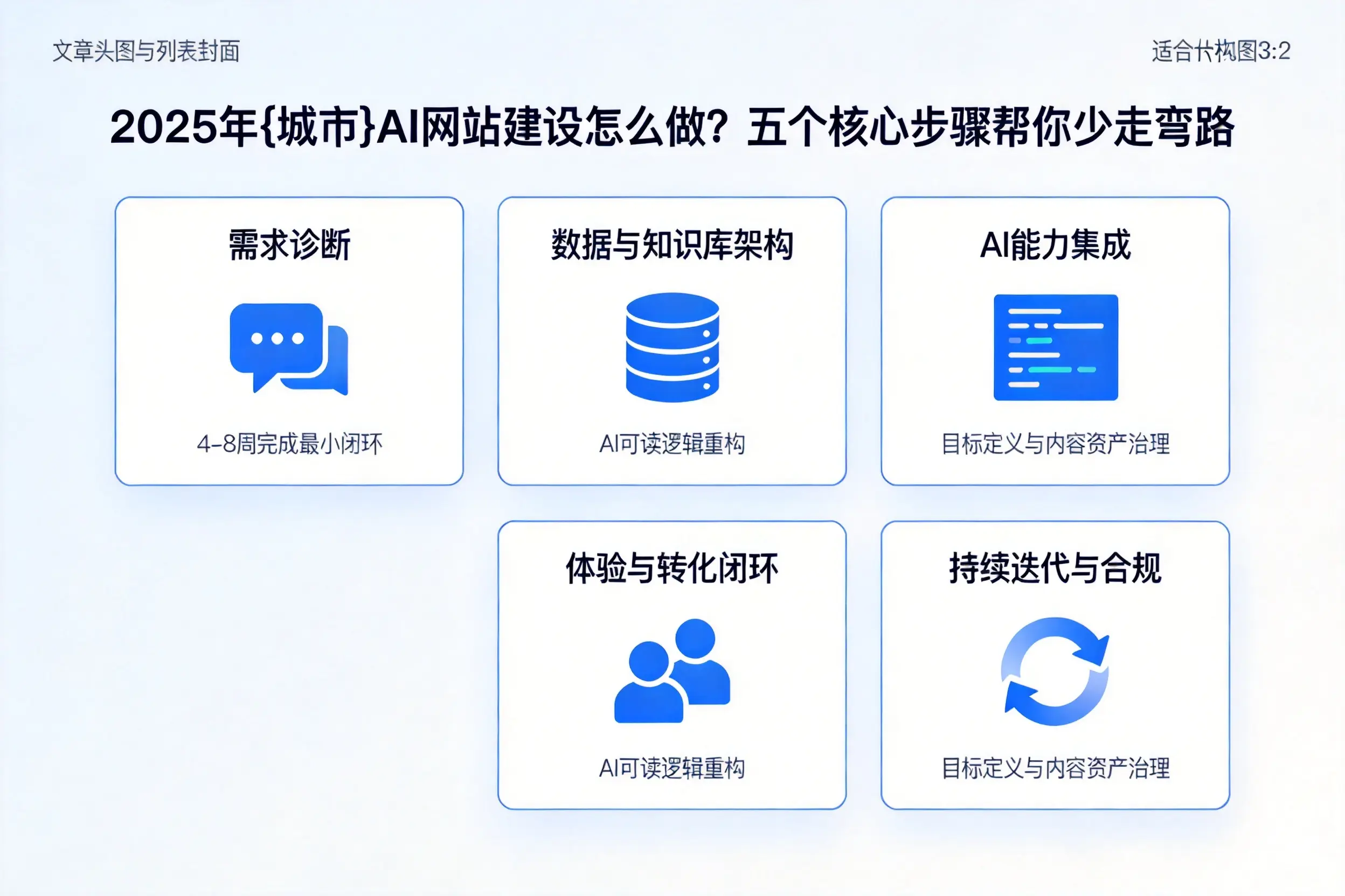2025年通辽AI网站建设怎么做？五个核心步骤帮你少走弯路