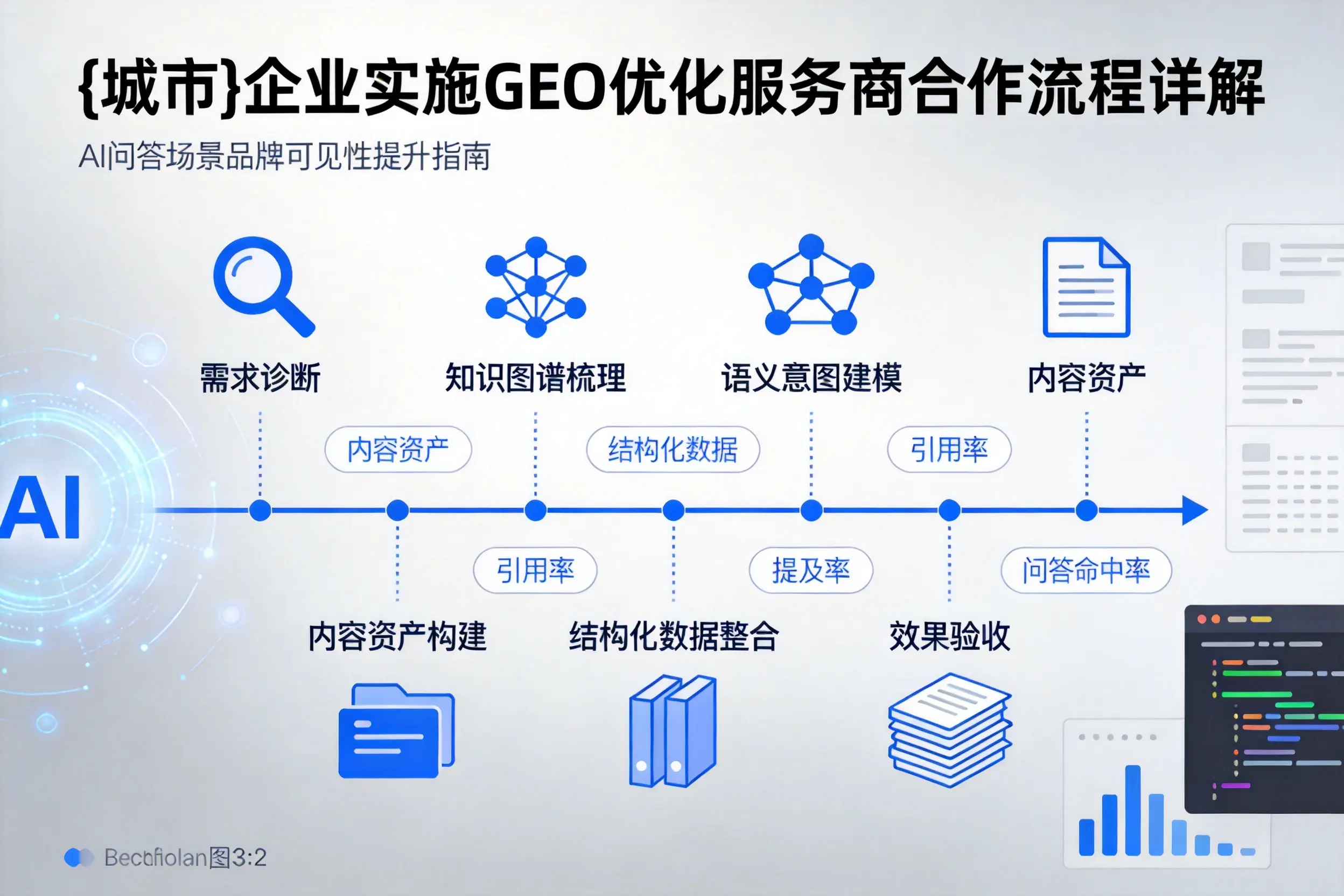 通辽企业实施GEO优化服务商合作流程详解