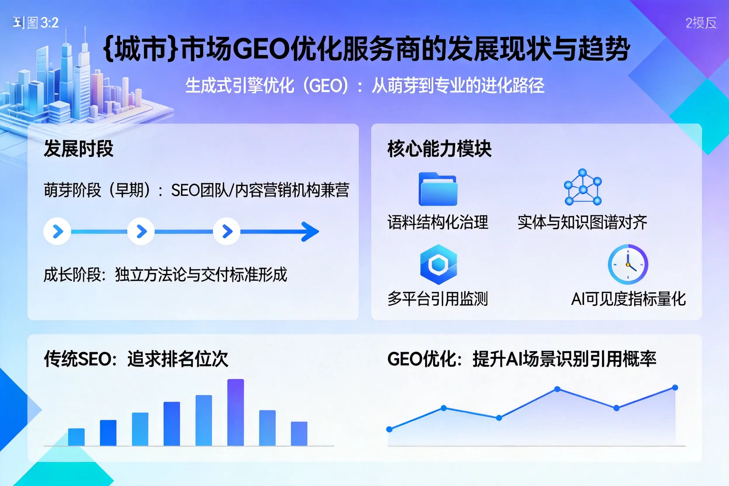 通辽市场GEO优化服务商的发展现状与趋势