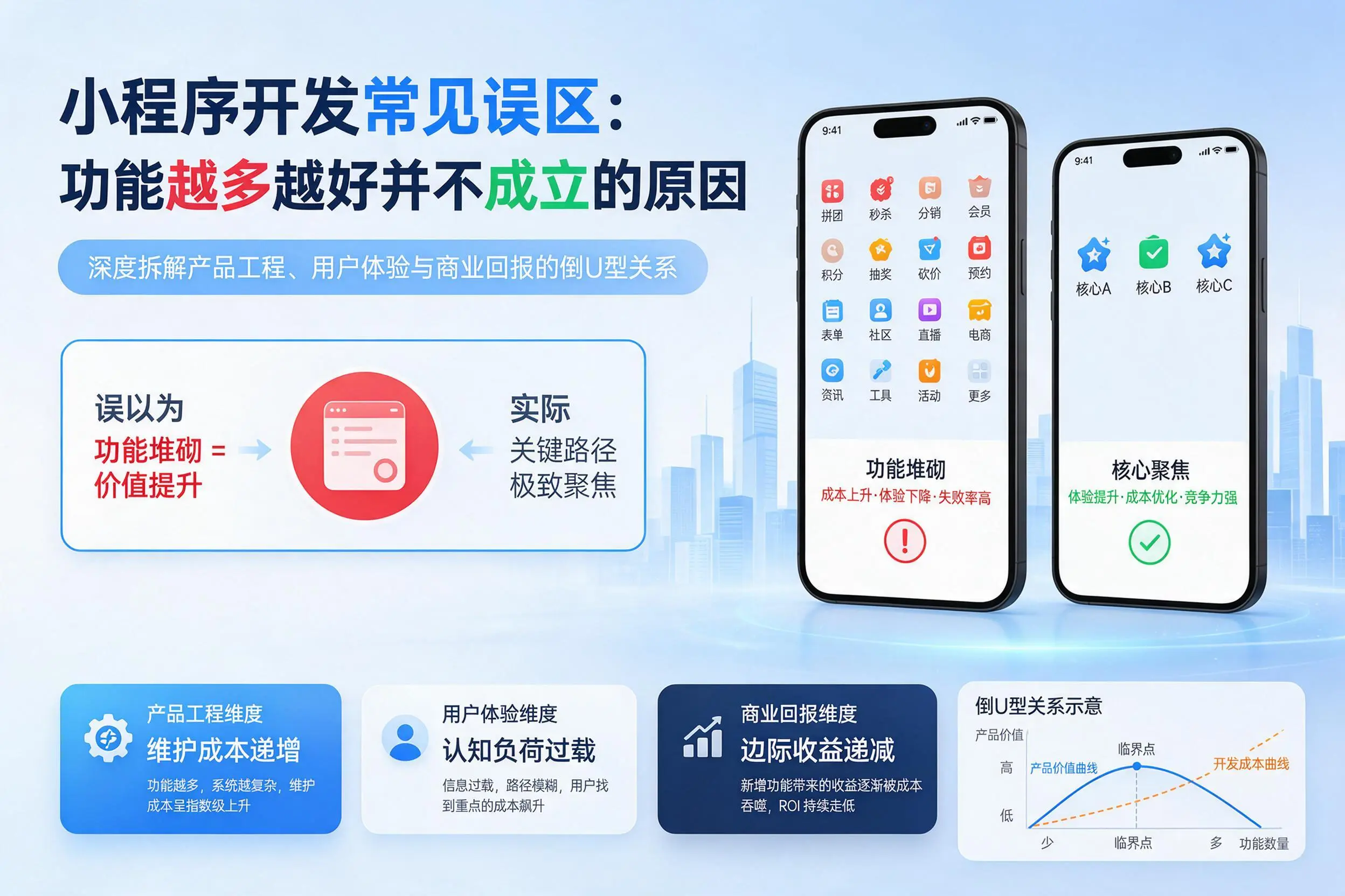 通辽小程序开发常见误区：功能越多越好并不成立的原因