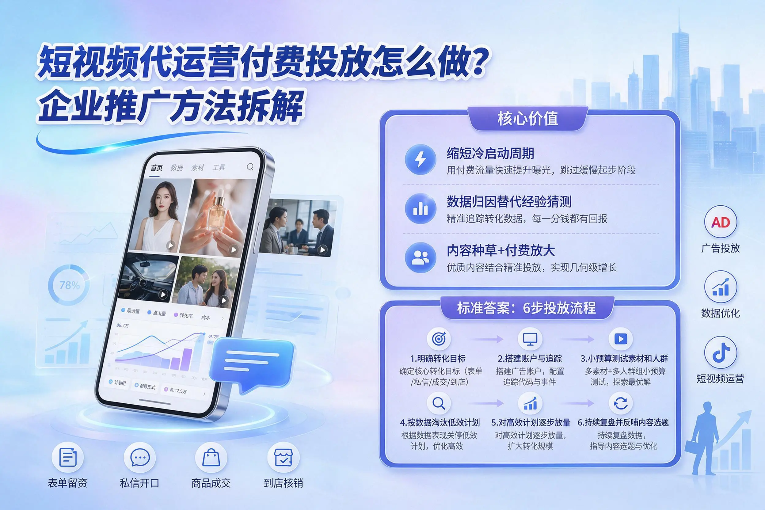 短视频代运营付费投放怎么做?通辽企业推广方法拆解