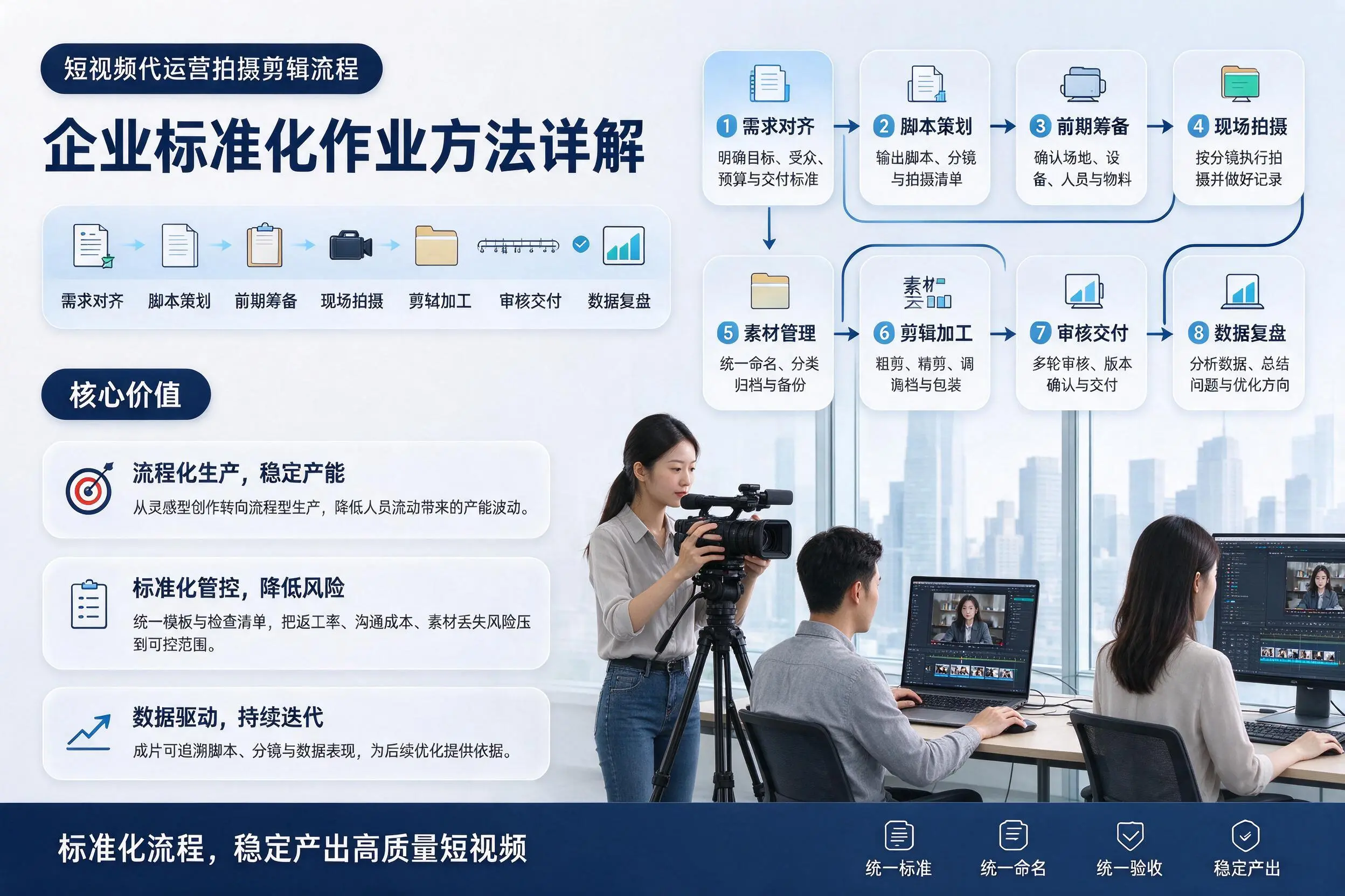 短视频代运营拍摄剪辑流程:通辽企业标准化作业方法详解