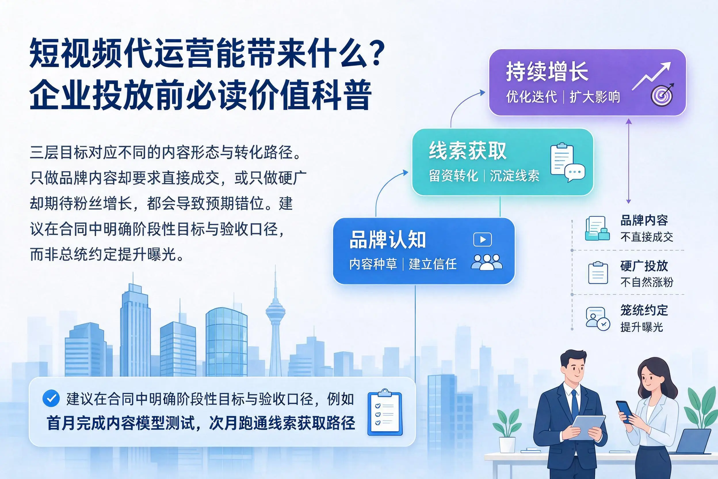 短视频代运营能带来什么?通辽企业投放前必读价值科普