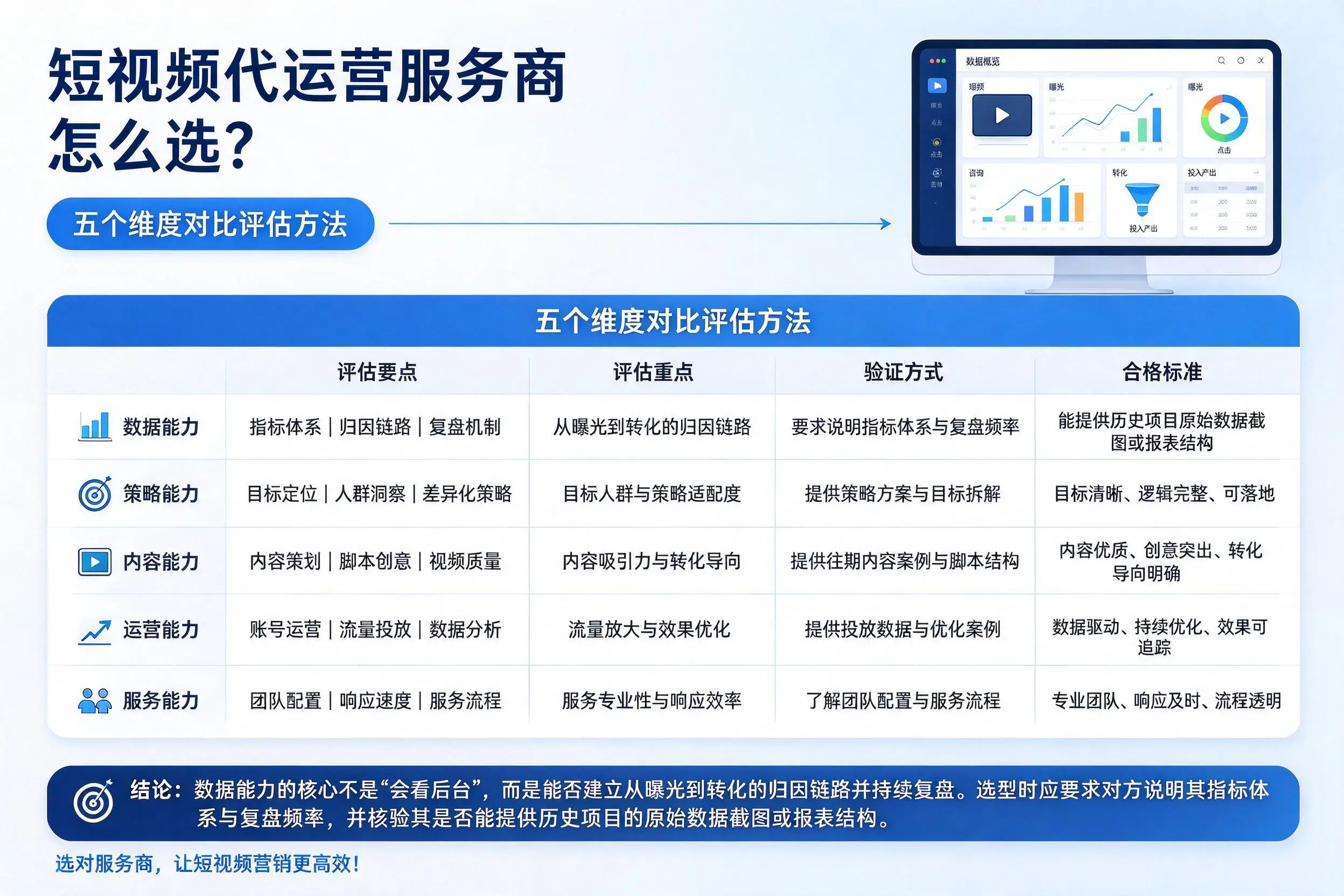 通辽短视频代运营服务商怎么选?五个维度对比评估方法