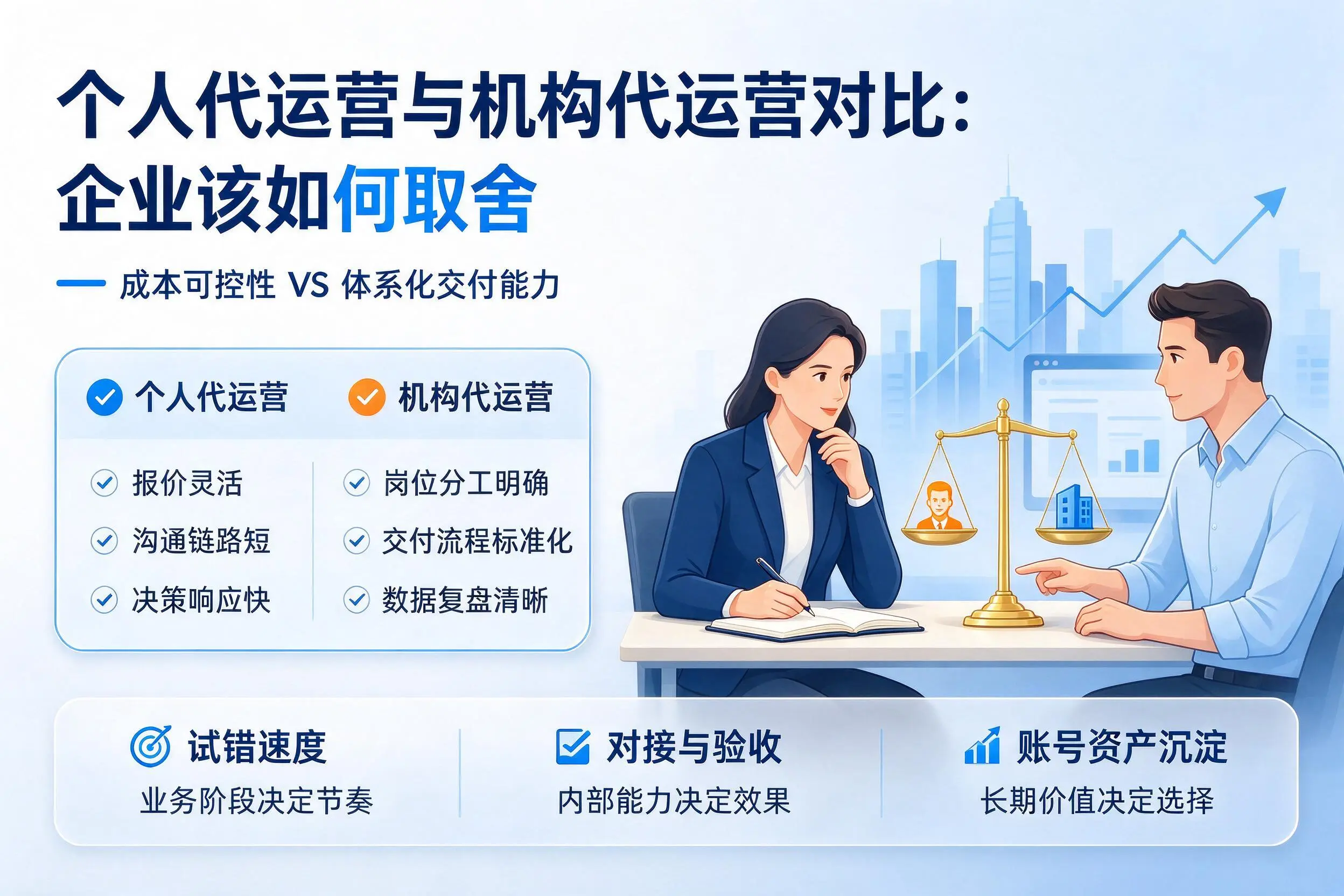 个人代运营与机构代运营对比:通辽企业该如何取舍