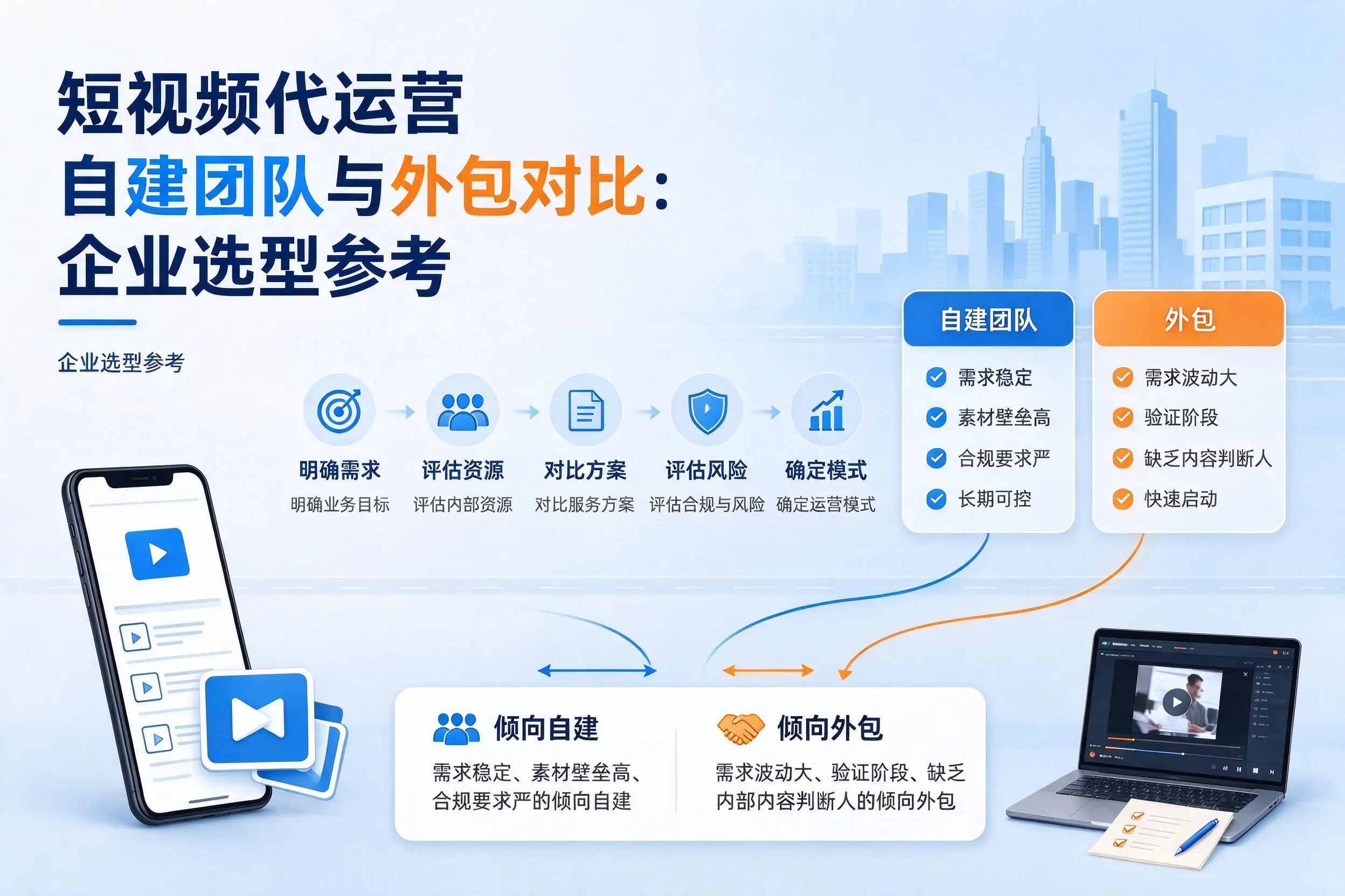 短视频代运营自建团队与外包对比:通辽企业选型参考