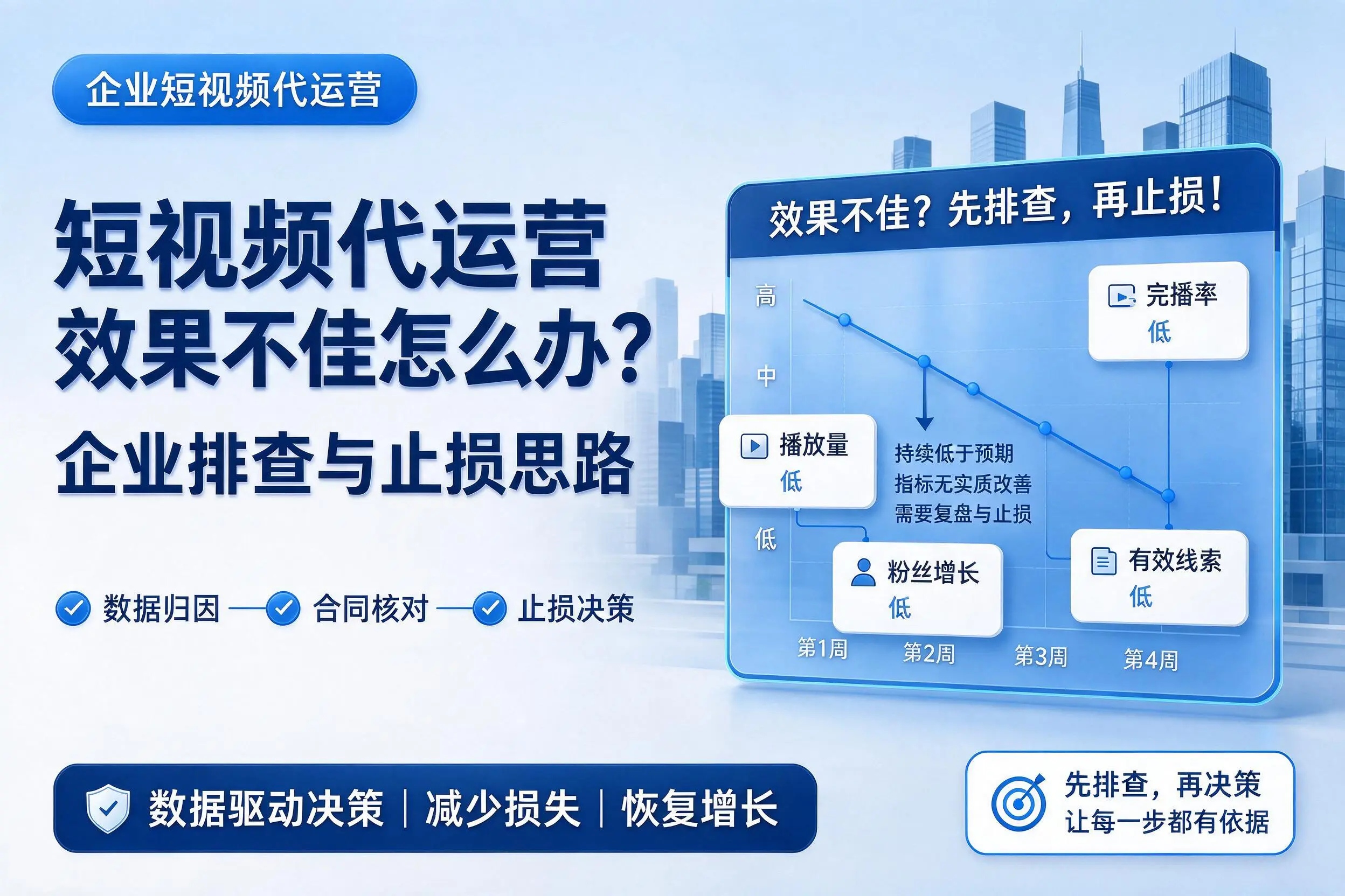 短视频代运营效果不佳怎么办?通辽企业排查与止损思路