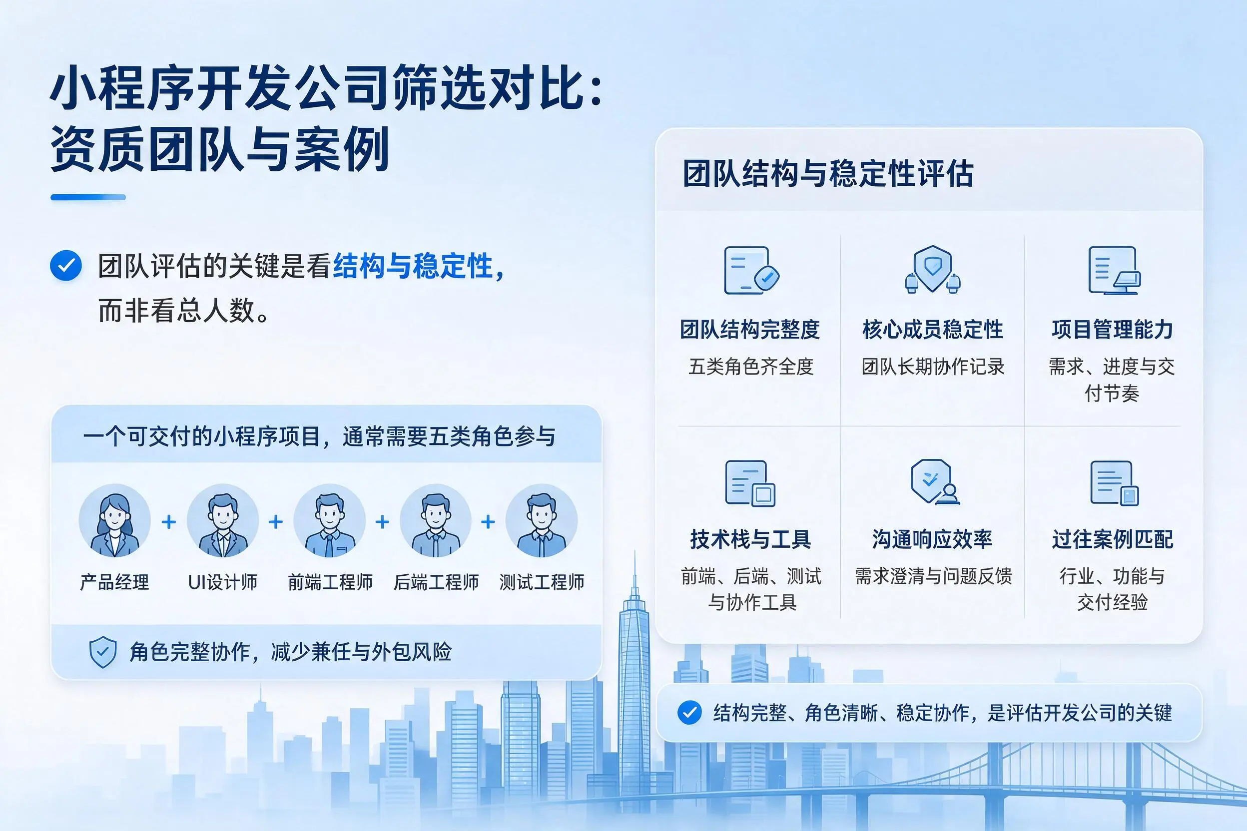 通辽小程序开发公司筛选对比:资质团队与案例