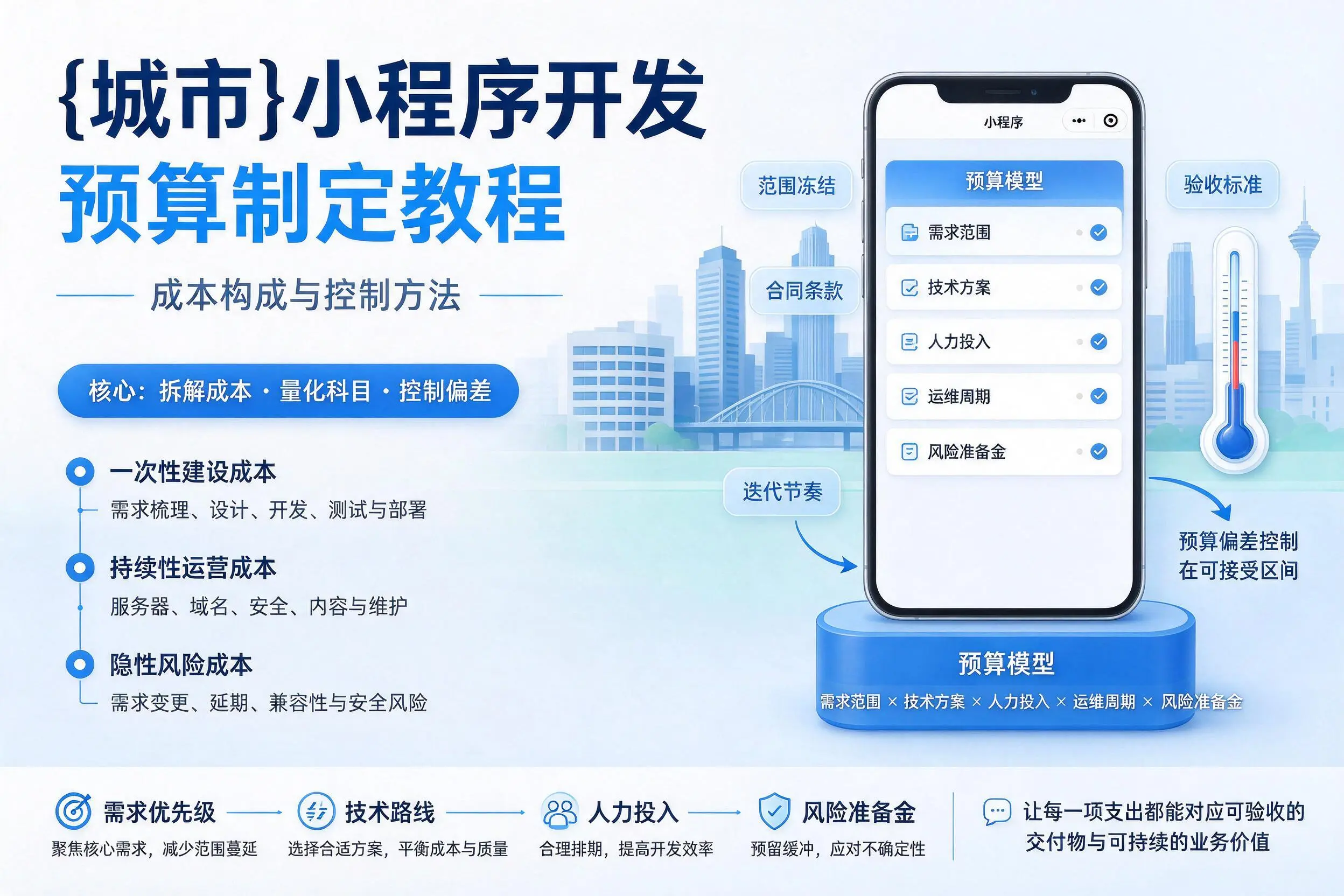通辽小程序开发预算制定教程:成本构成与控制方法