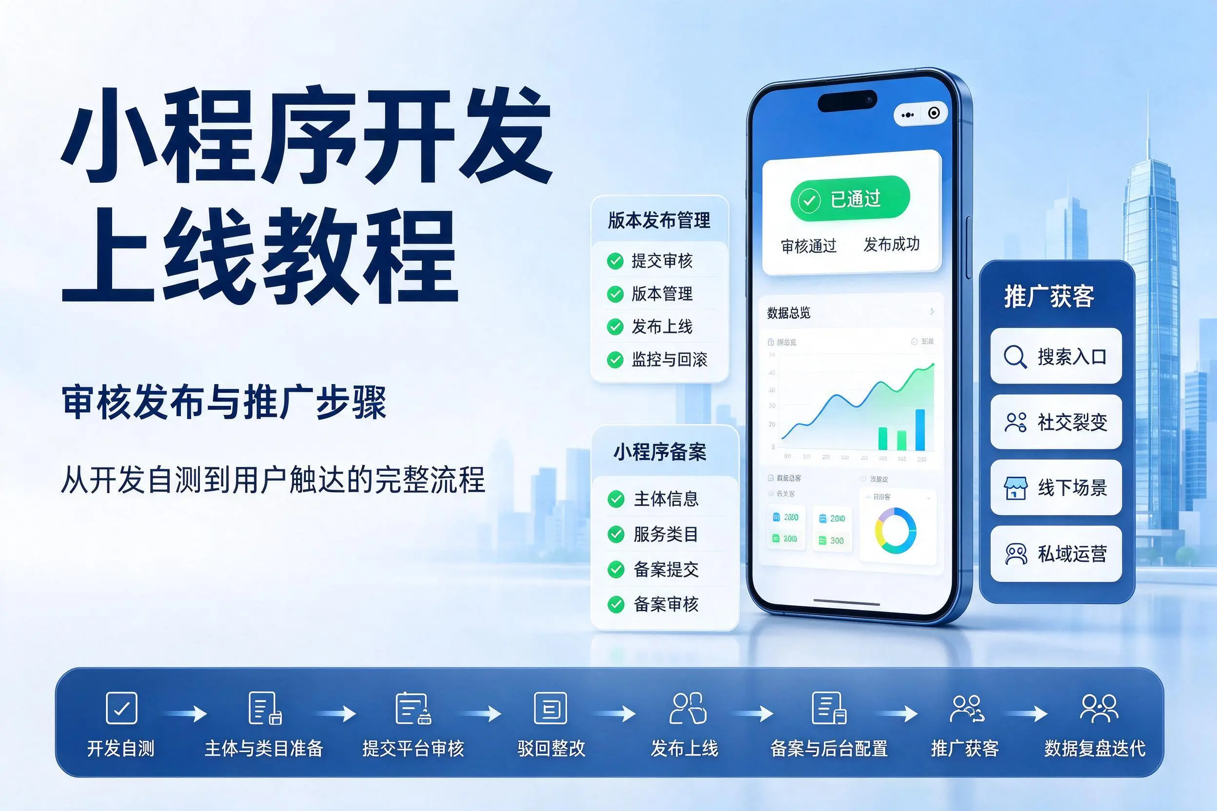 通辽小程序开发上线教程:审核发布与推广步骤
