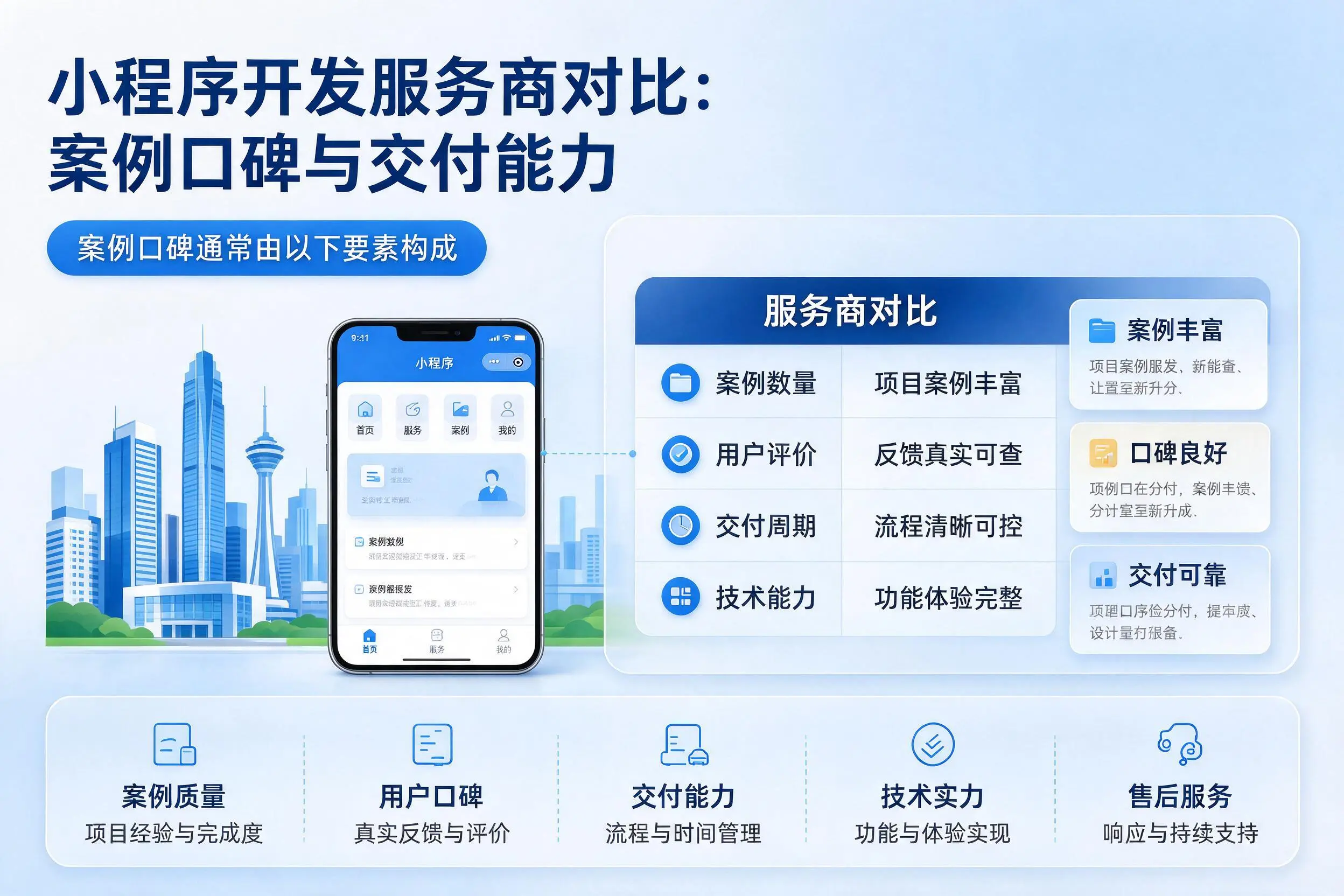 通辽小程序开发服务商对比:案例口碑与交付能力