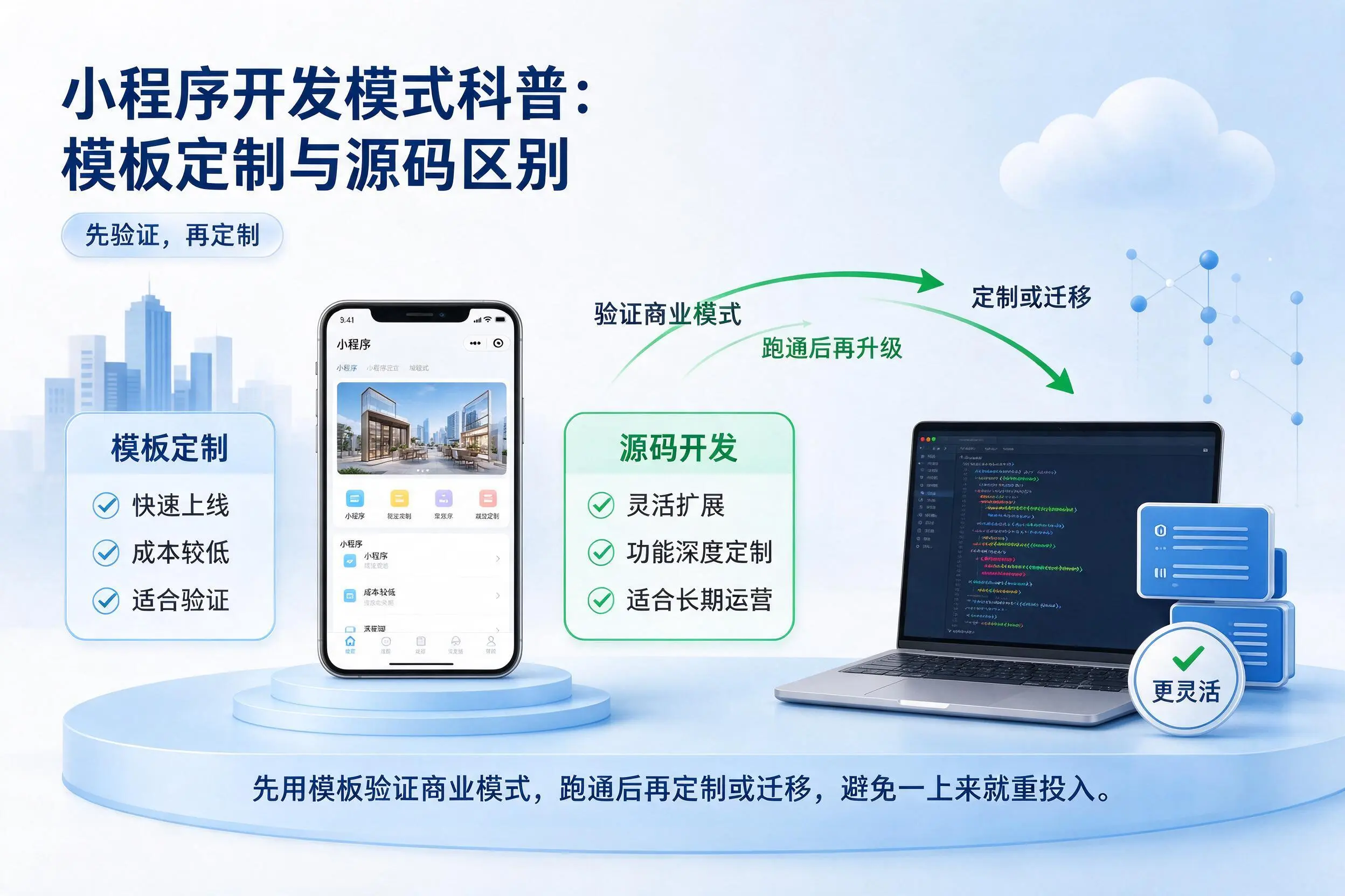 通辽小程序开发模式科普:模板定制与源码区别