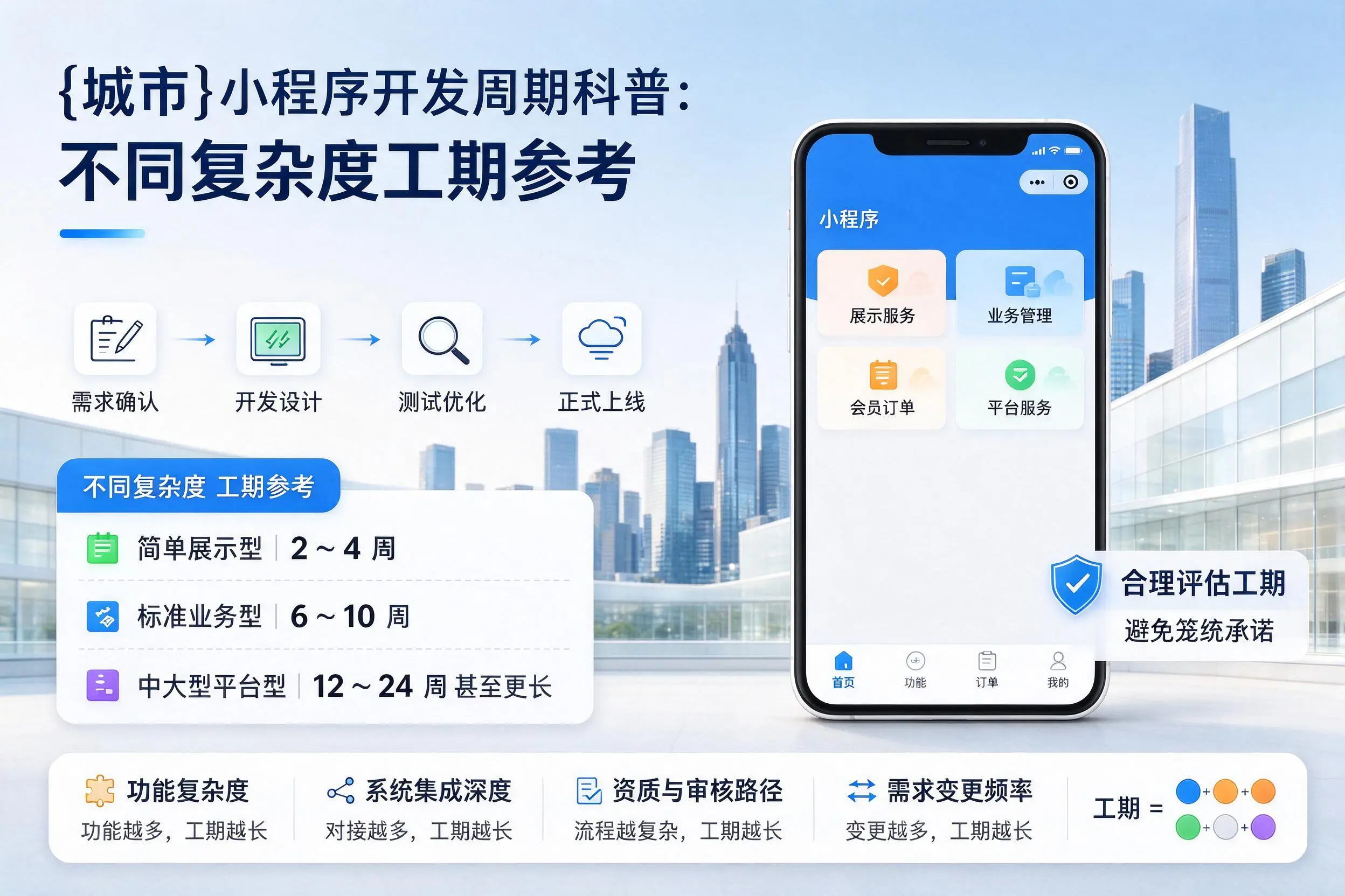 通辽小程序开发周期科普:不同复杂度工期参考
