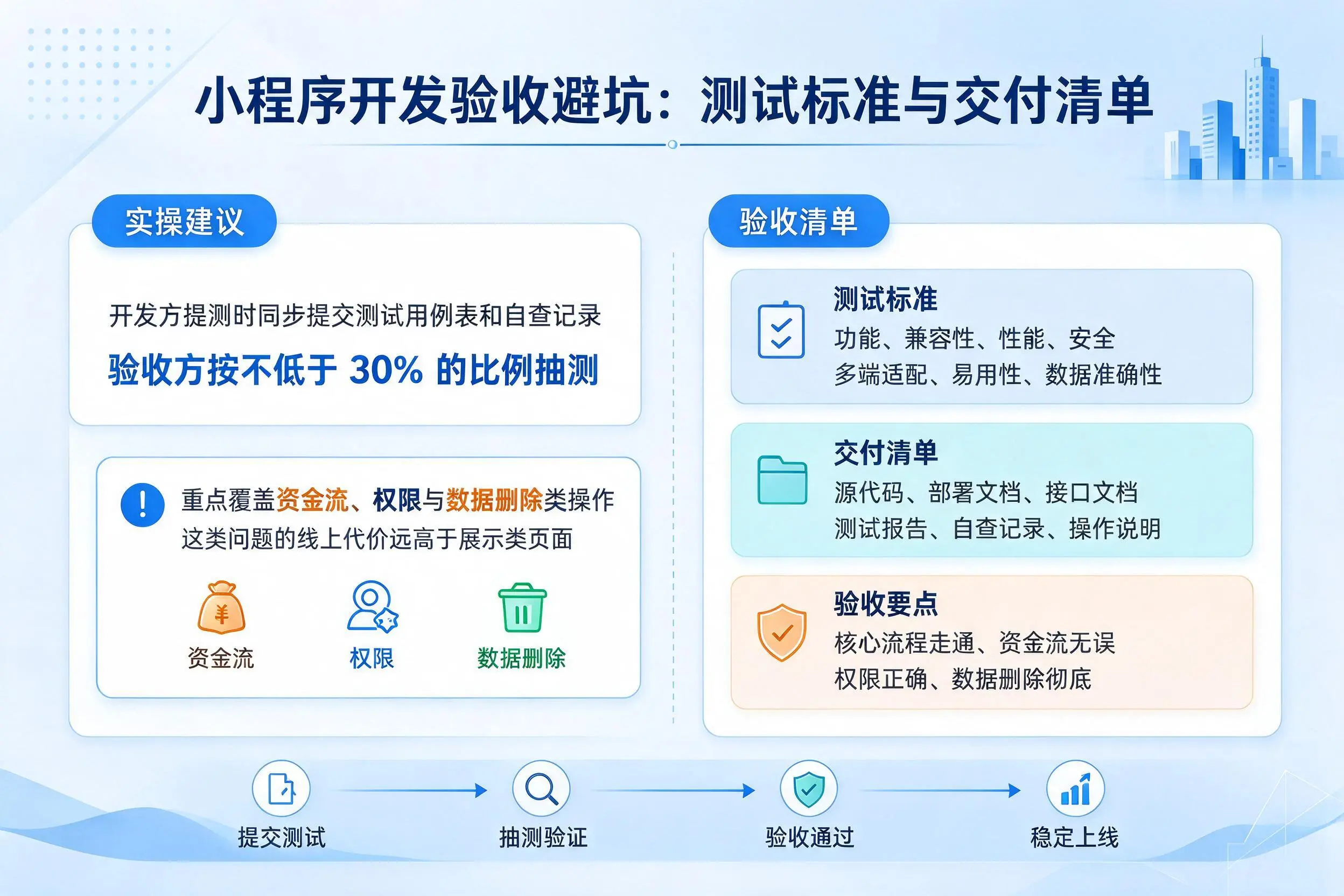 通辽小程序开发验收避坑：测试标准与交付清单