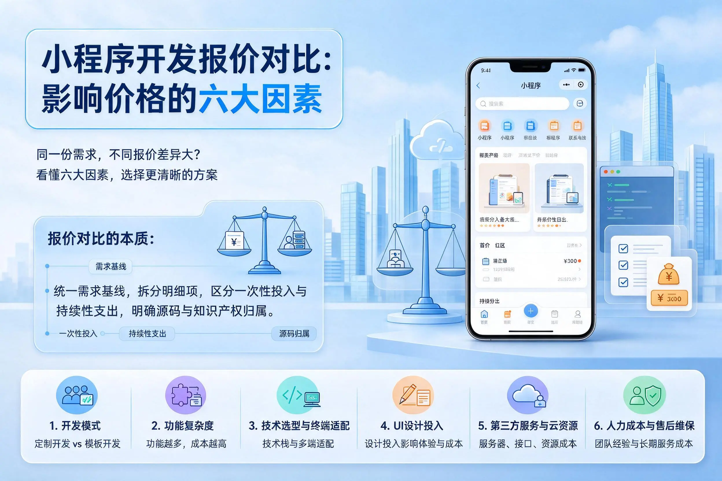 通辽小程序开发报价对比：影响价格的六大因素