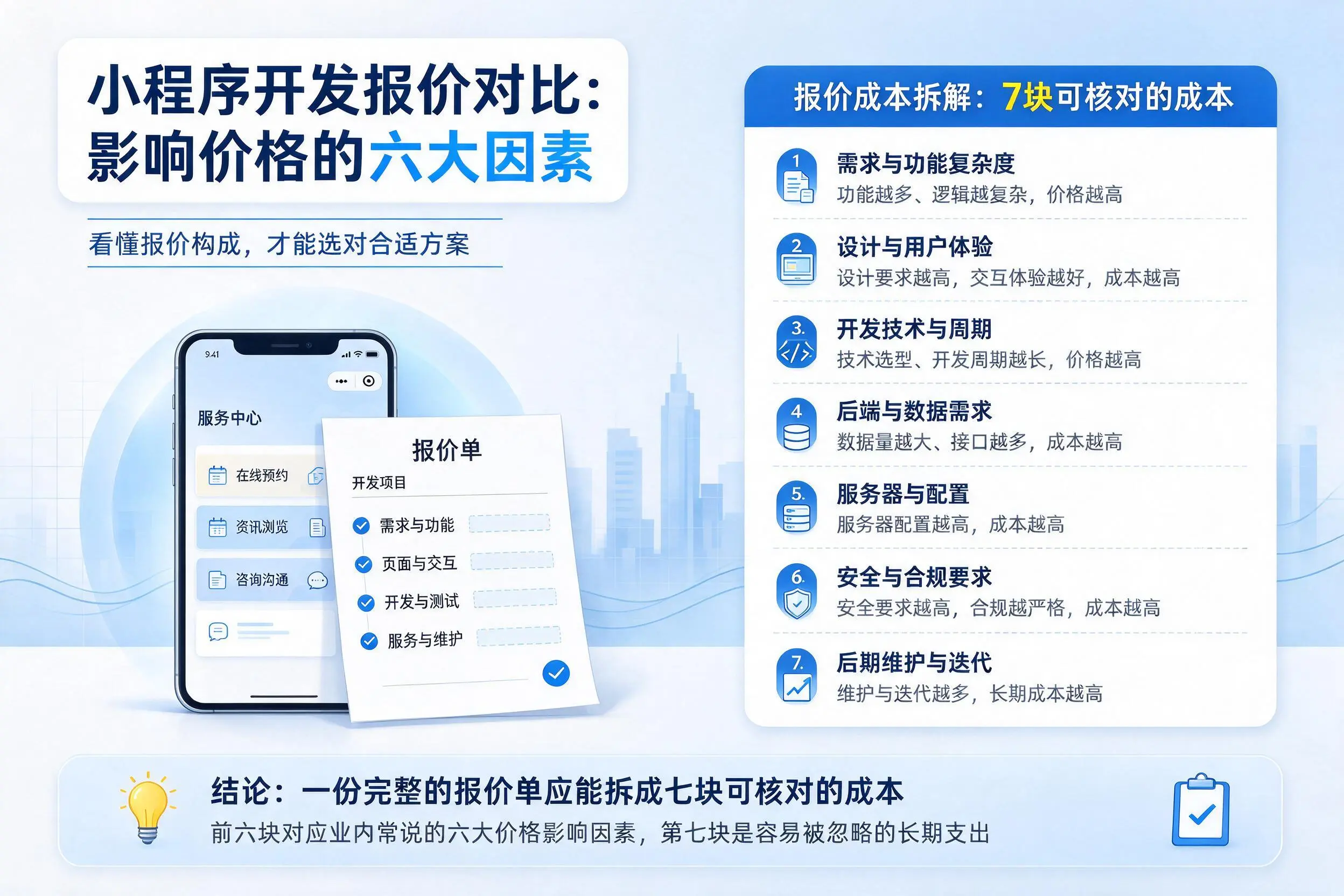 通辽小程序开发报价对比：影响价格的六大因素