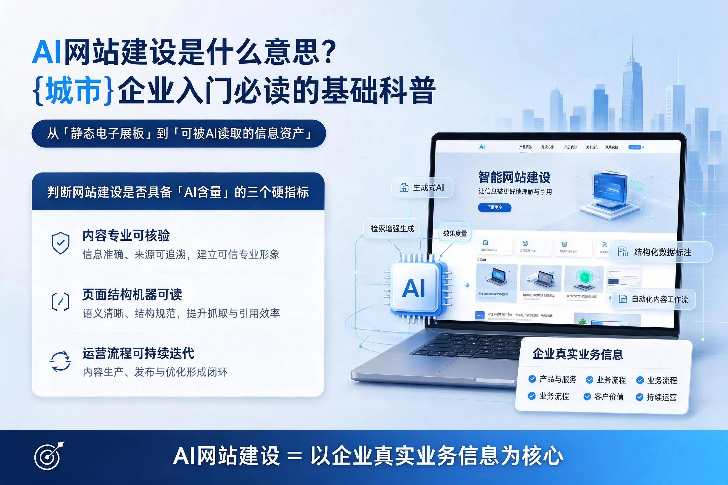 AI网站建设是什么意思？通辽企业入门必读的基础科普