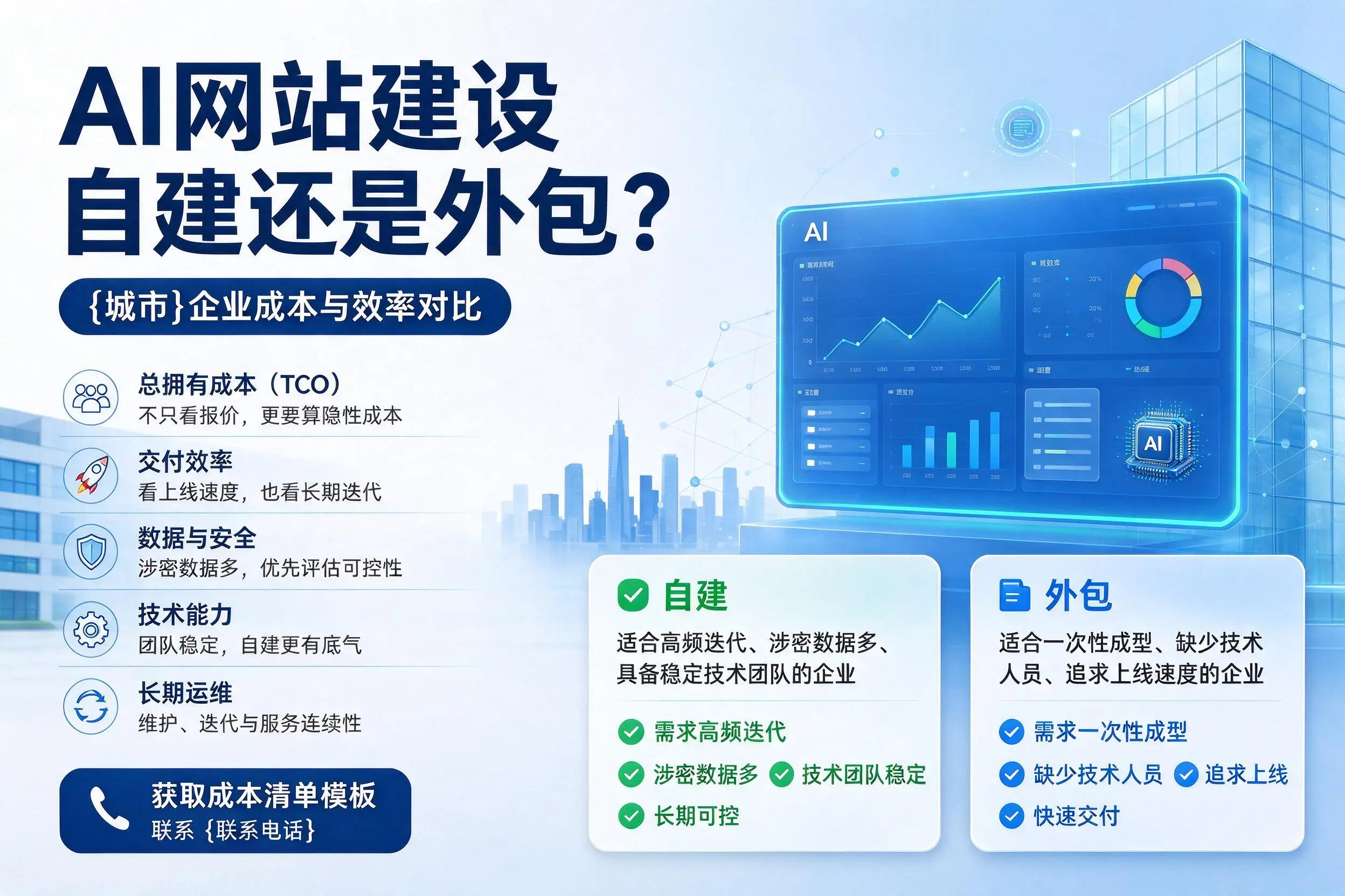 AI网站建设自建还是外包?通辽企业成本与效率对比