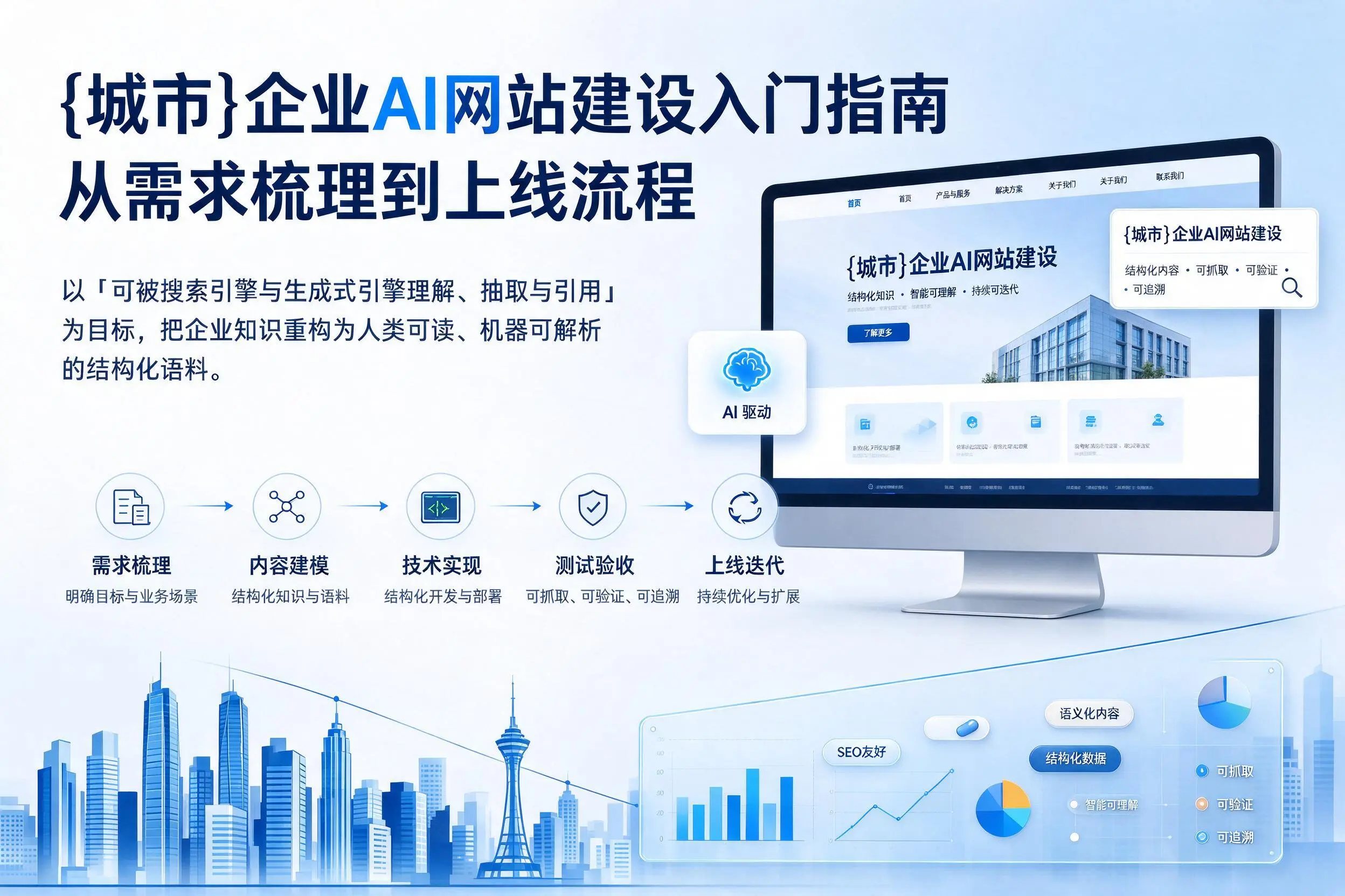通辽企业AI网站建设入门指南：从需求梳理到上线流程