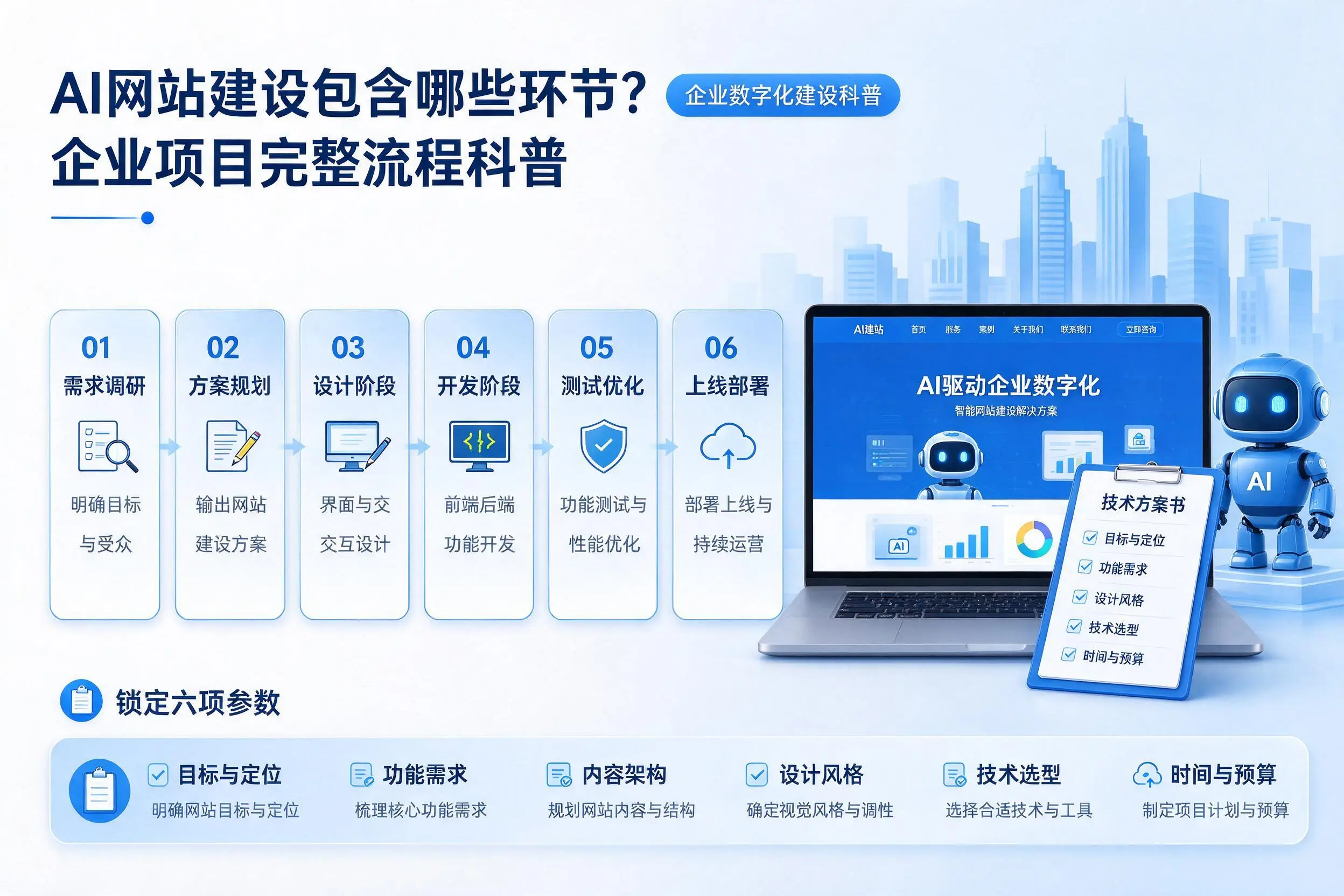 AI网站建设包含哪些环节?通辽企业项目完整流程科普