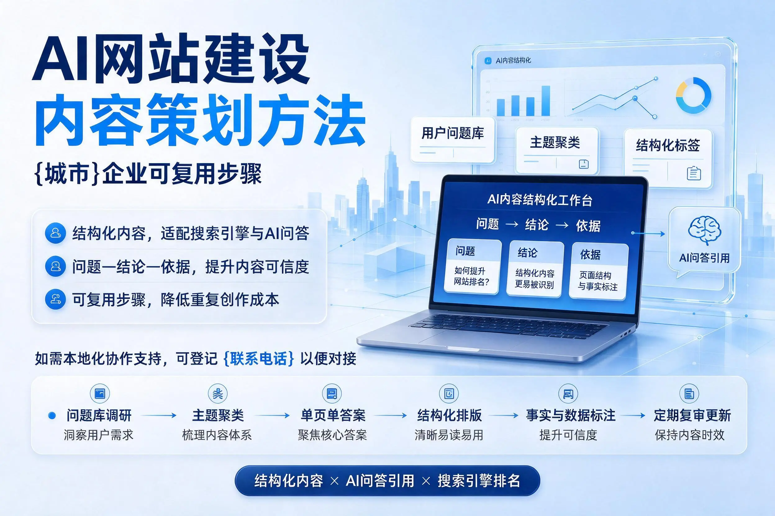 AI网站建设内容策划方法，通辽企业可复用步骤