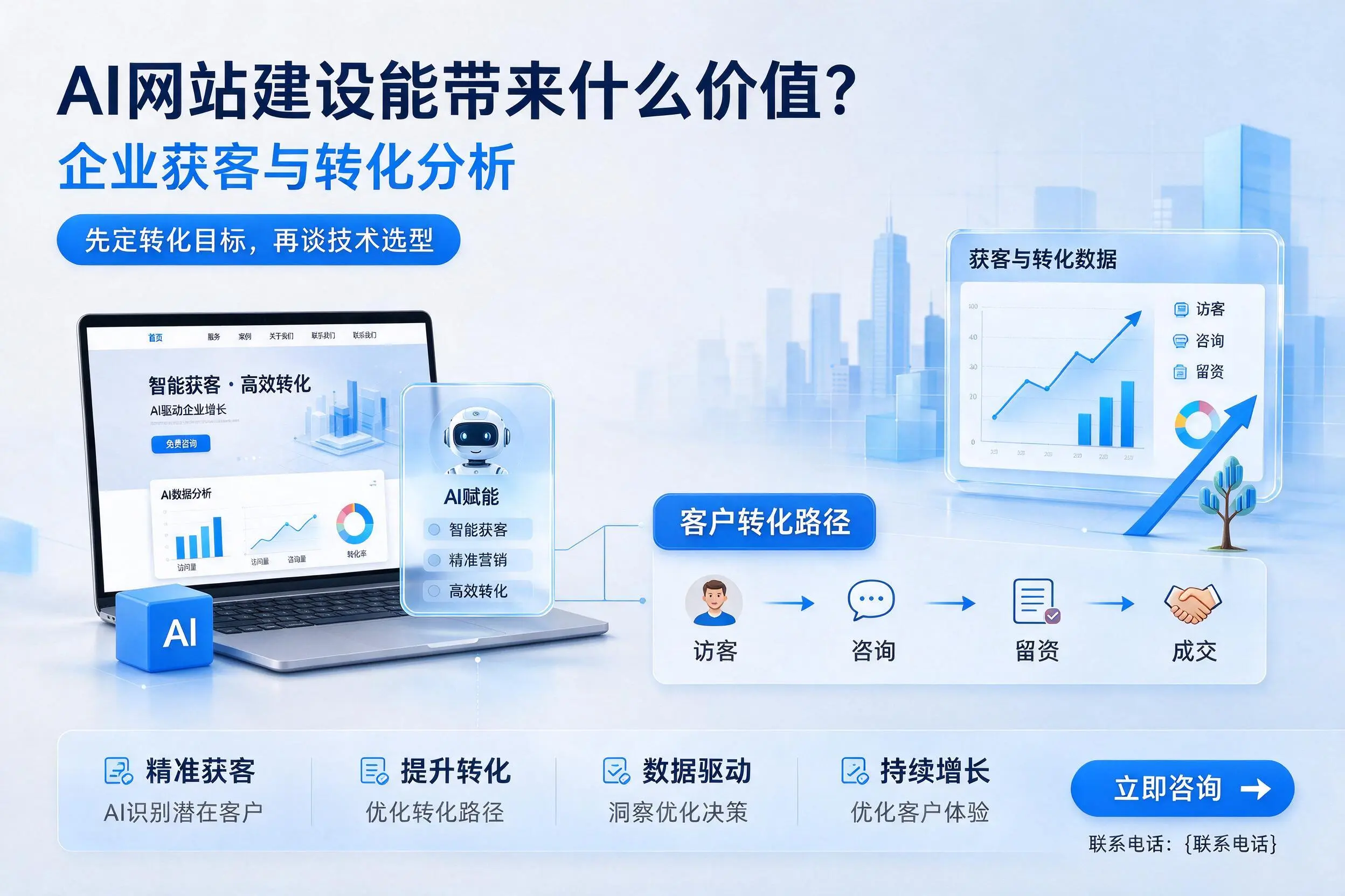 AI网站建设能带来什么价值？通辽企业获客与转化分析