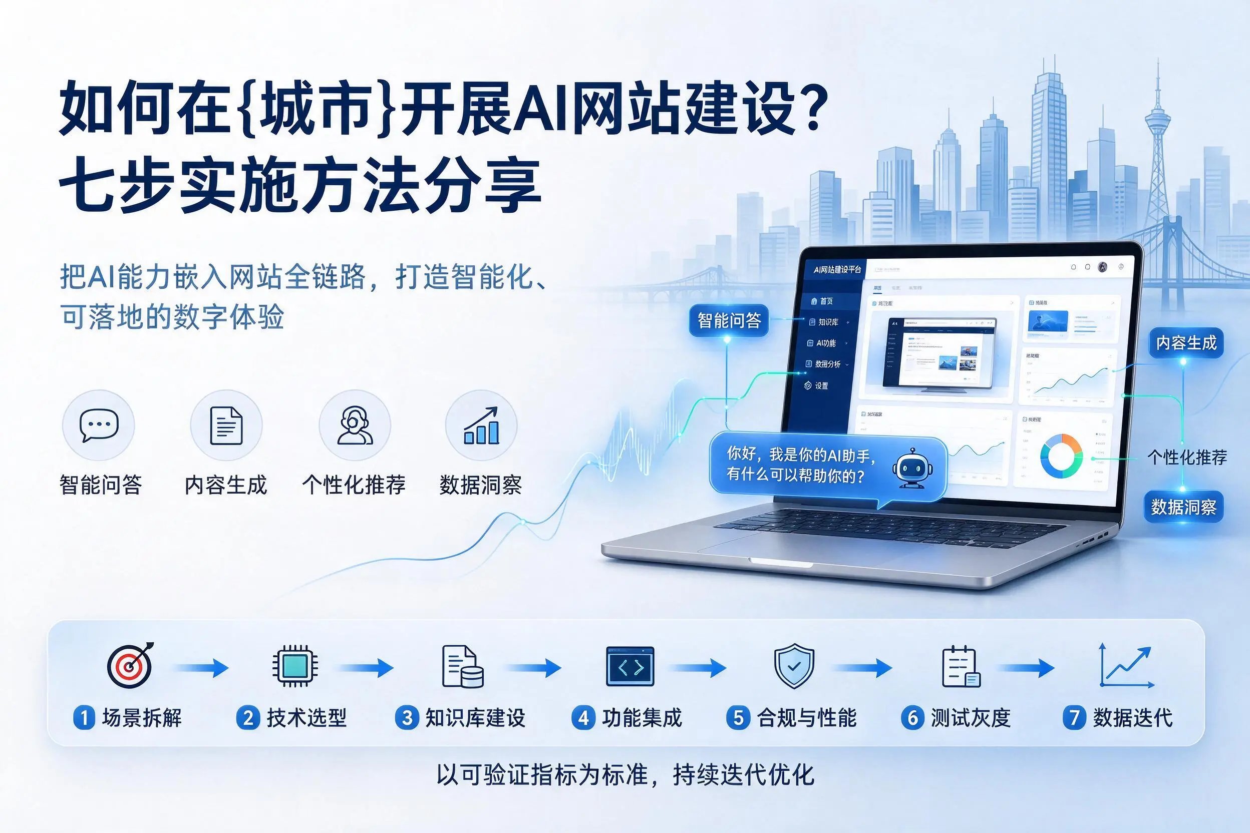 如何在通辽开展AI网站建设?七步实施方法分享