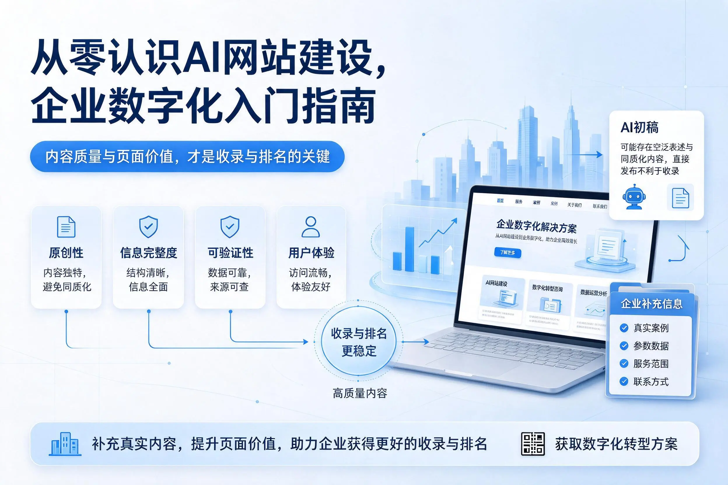 从零认识AI网站建设,通辽企业数字化入门指南
