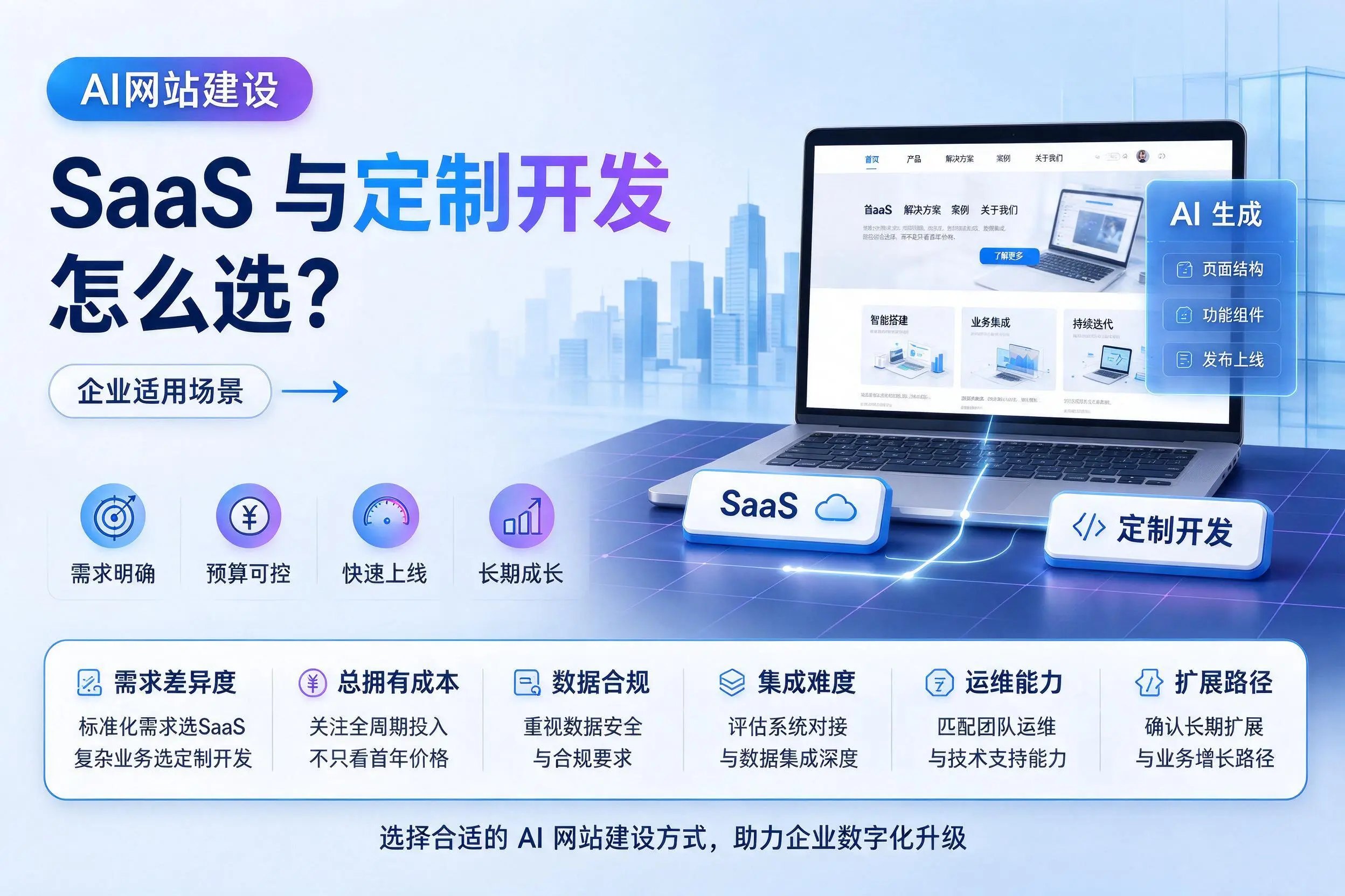 AI网站建设SaaS与定制开发怎么选?通辽企业适用场景