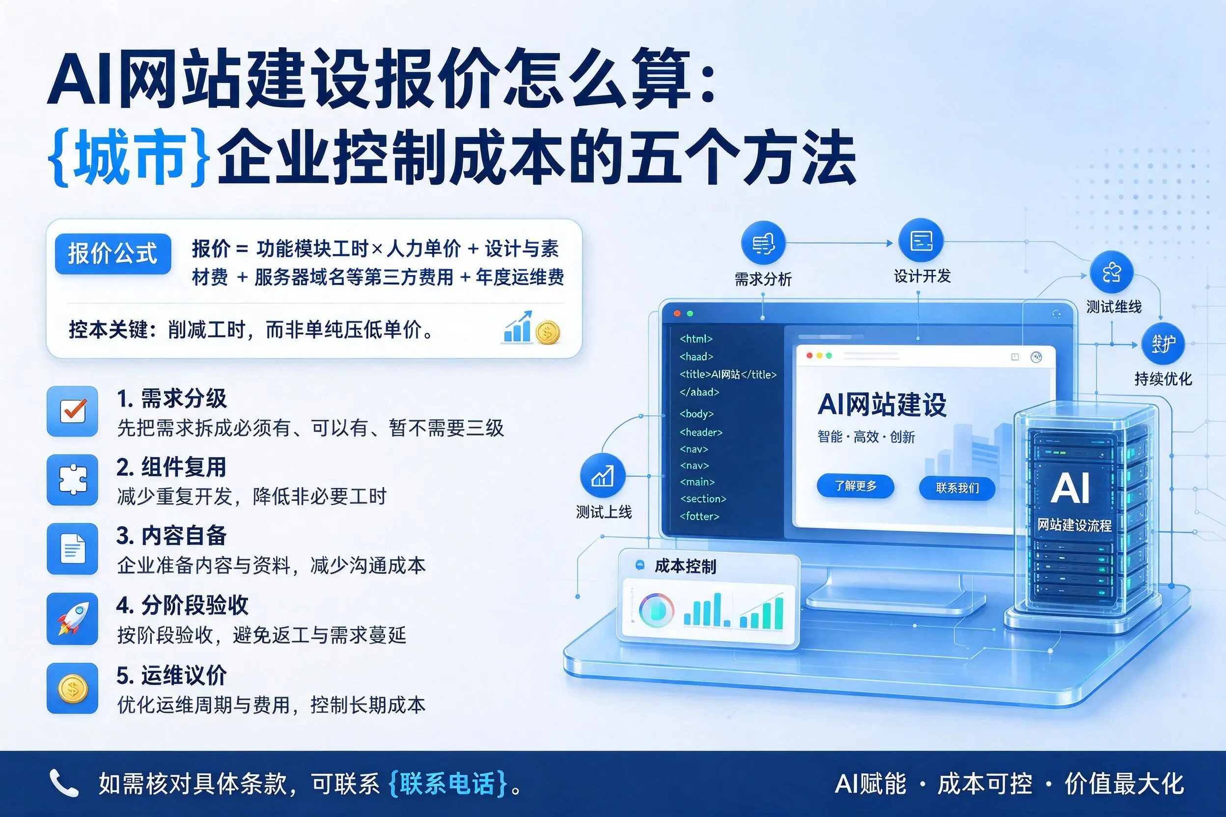AI网站建设报价怎么算:通辽企业控制成本的五个方法