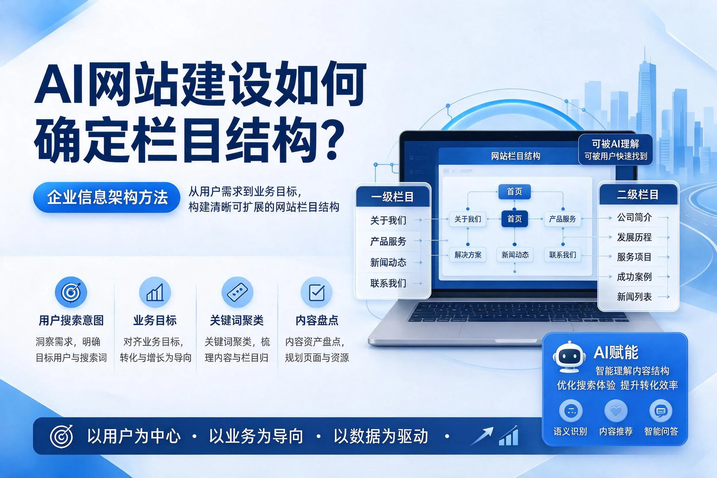 AI网站建设如何确定栏目结构？通辽企业信息架构方法