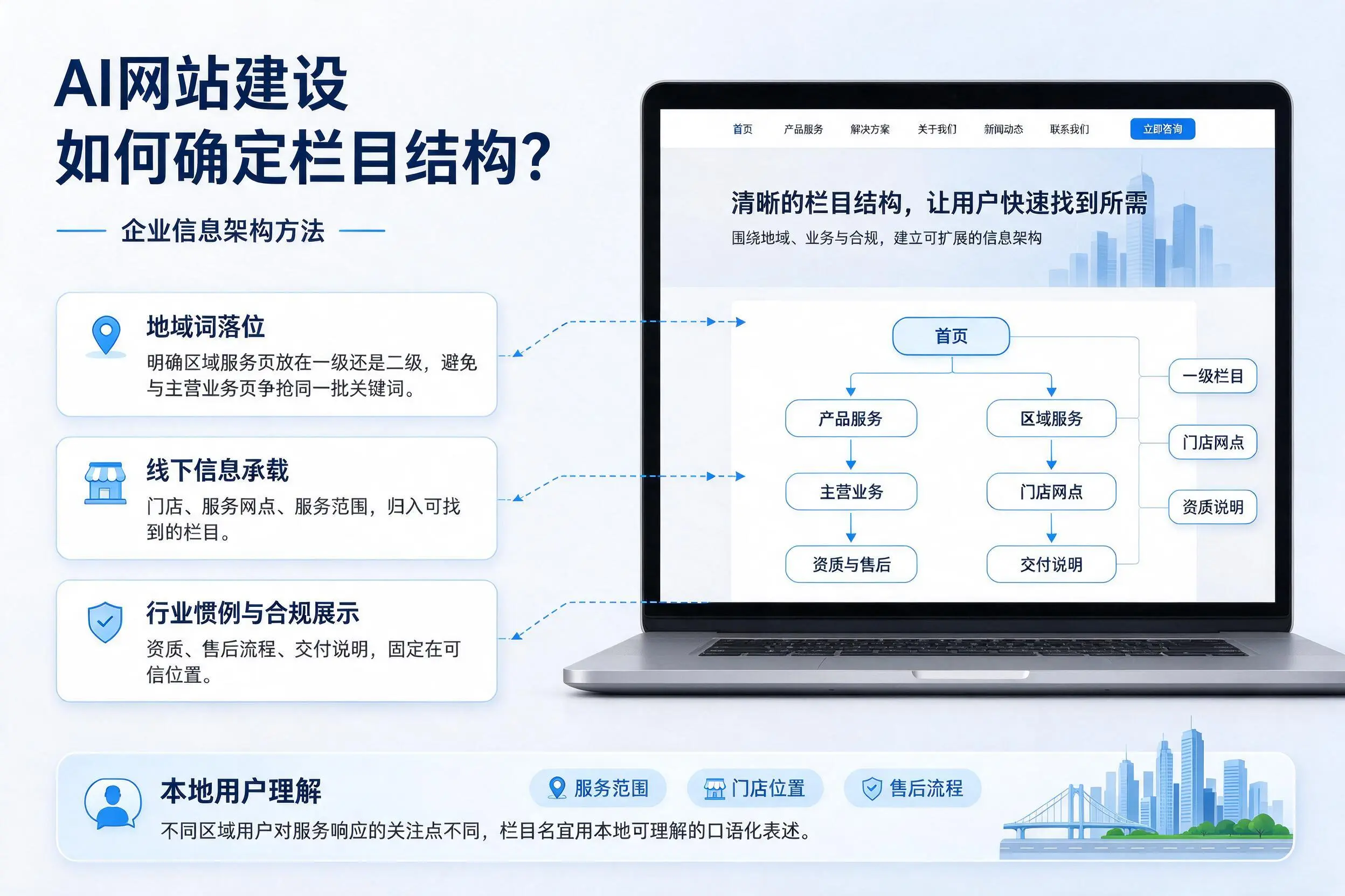 AI网站建设如何确定栏目结构？通辽企业信息架构方法