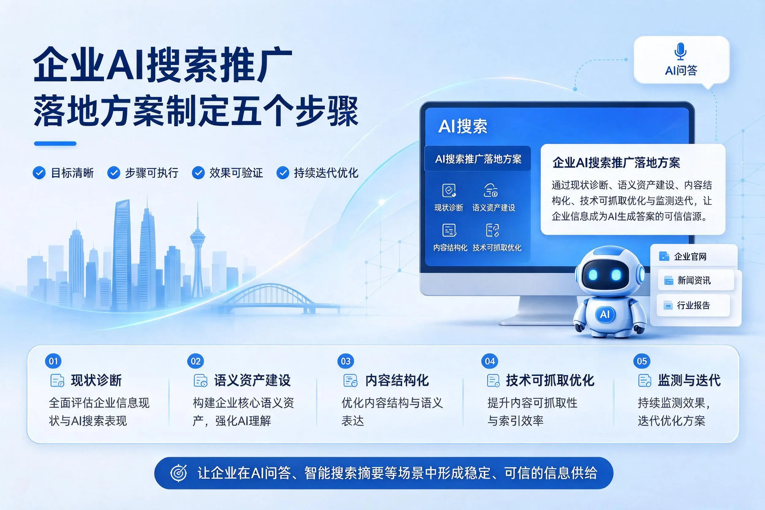 通辽企业AI搜索推广落地方案制定五个步骤