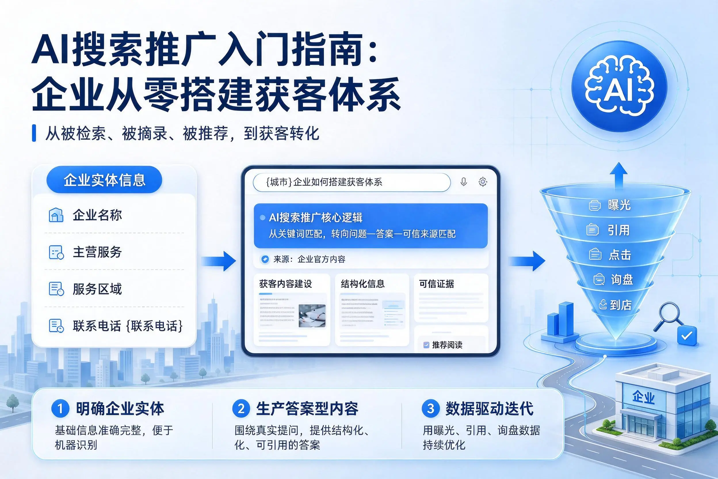 AI搜索推广入门指南：通辽企业从零搭建获客体系
