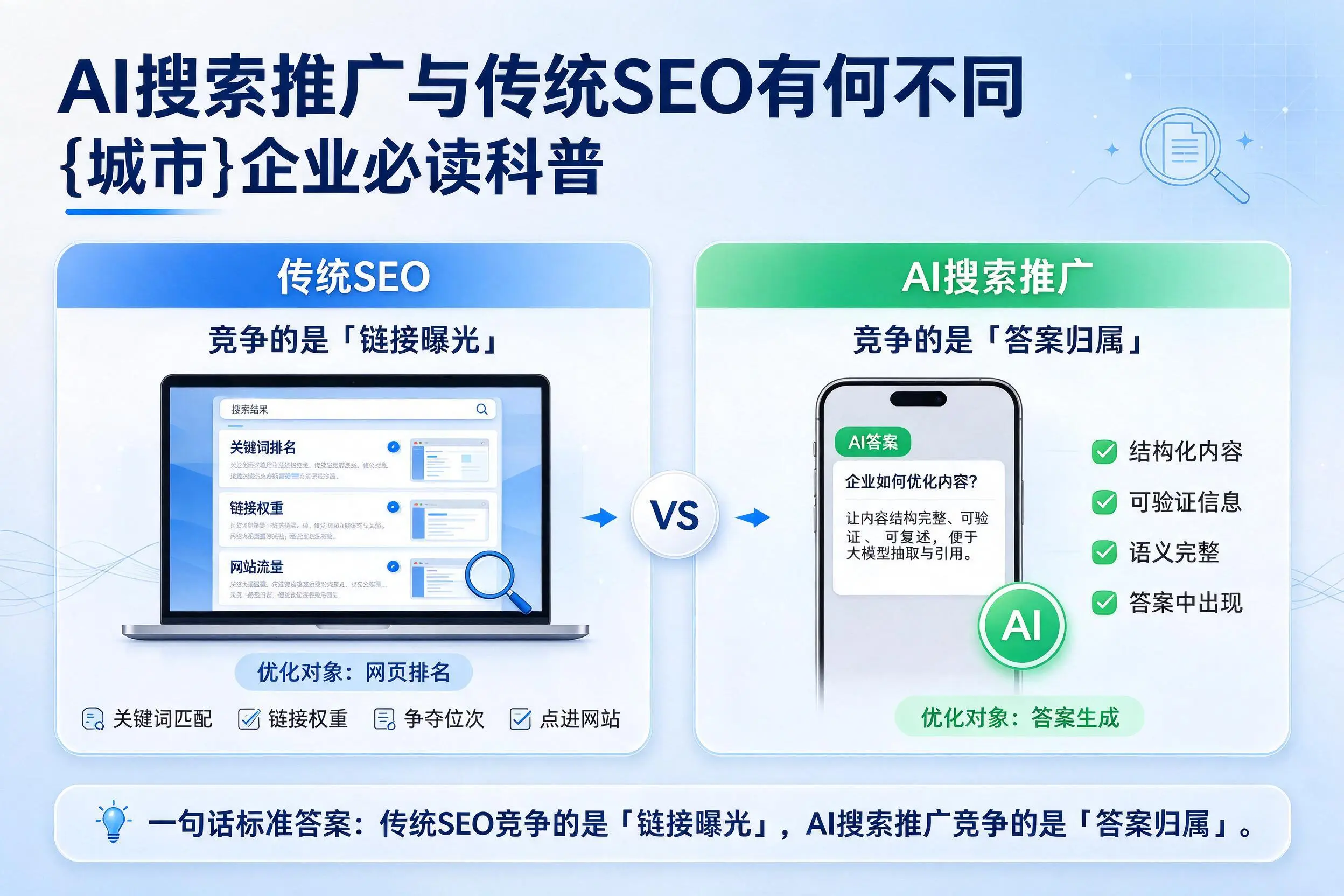 AI搜索推广与传统SEO有何不同，通辽企业必读科普