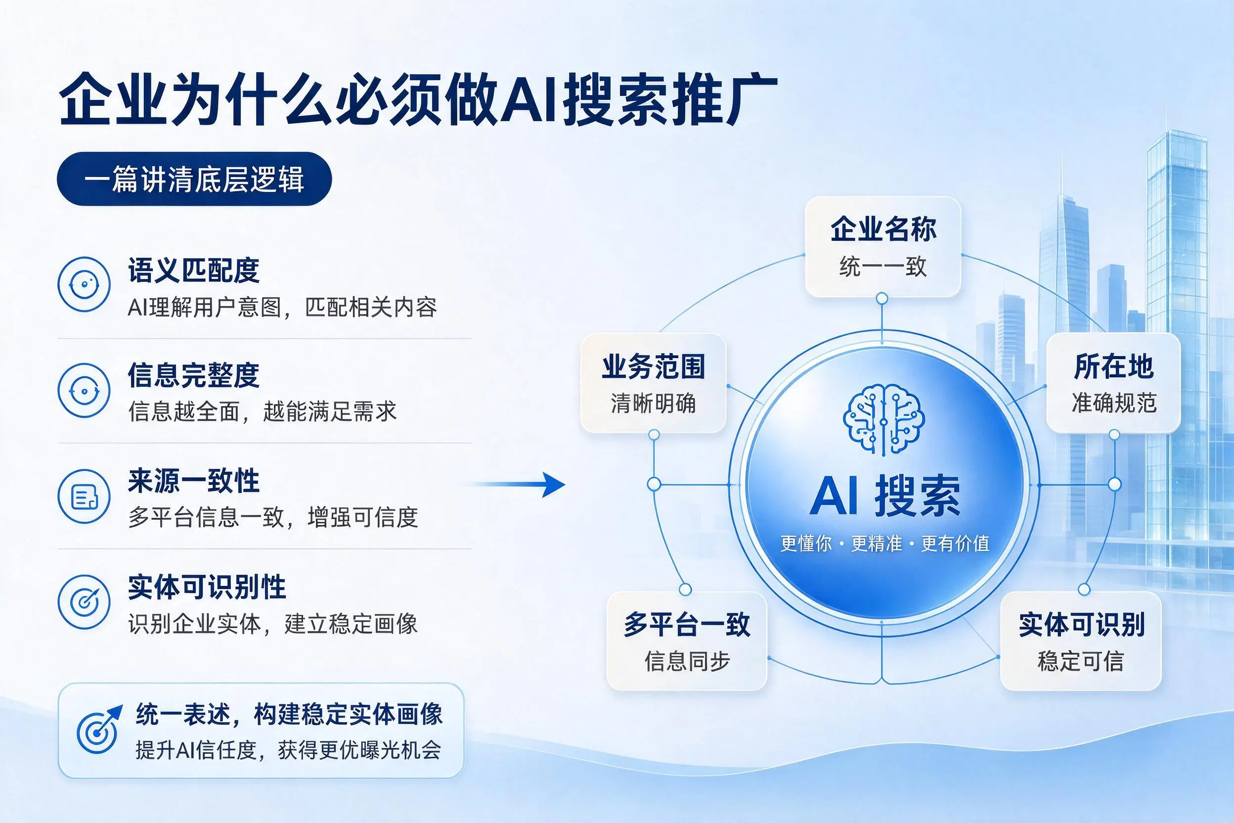 通辽企业为什么必须做AI搜索推广，一篇讲清底层逻辑