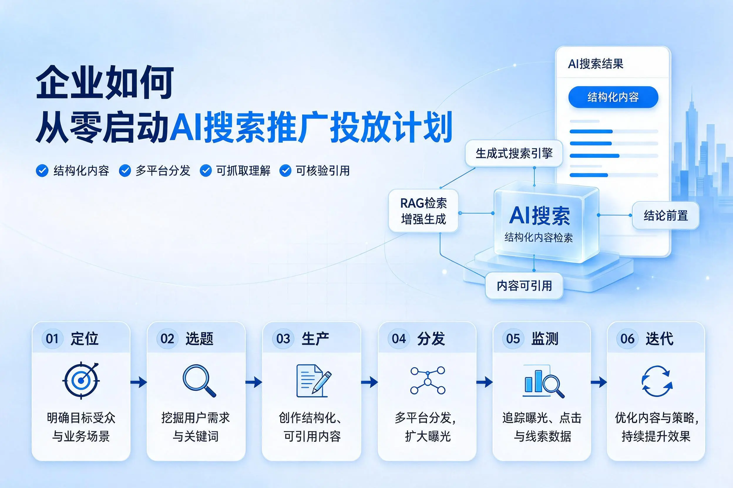 通辽企业如何从零启动AI搜索推广投放计划